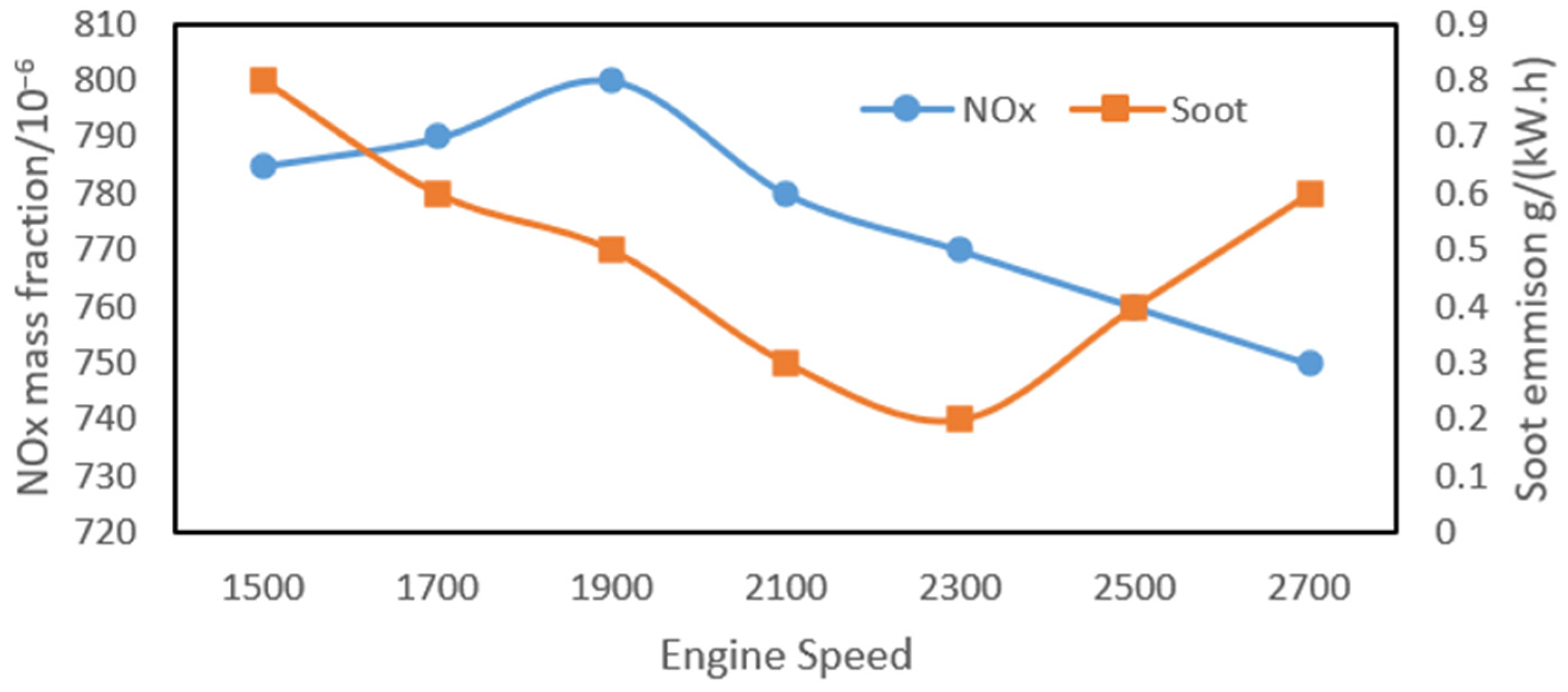 Aerospace 09 00718 g009