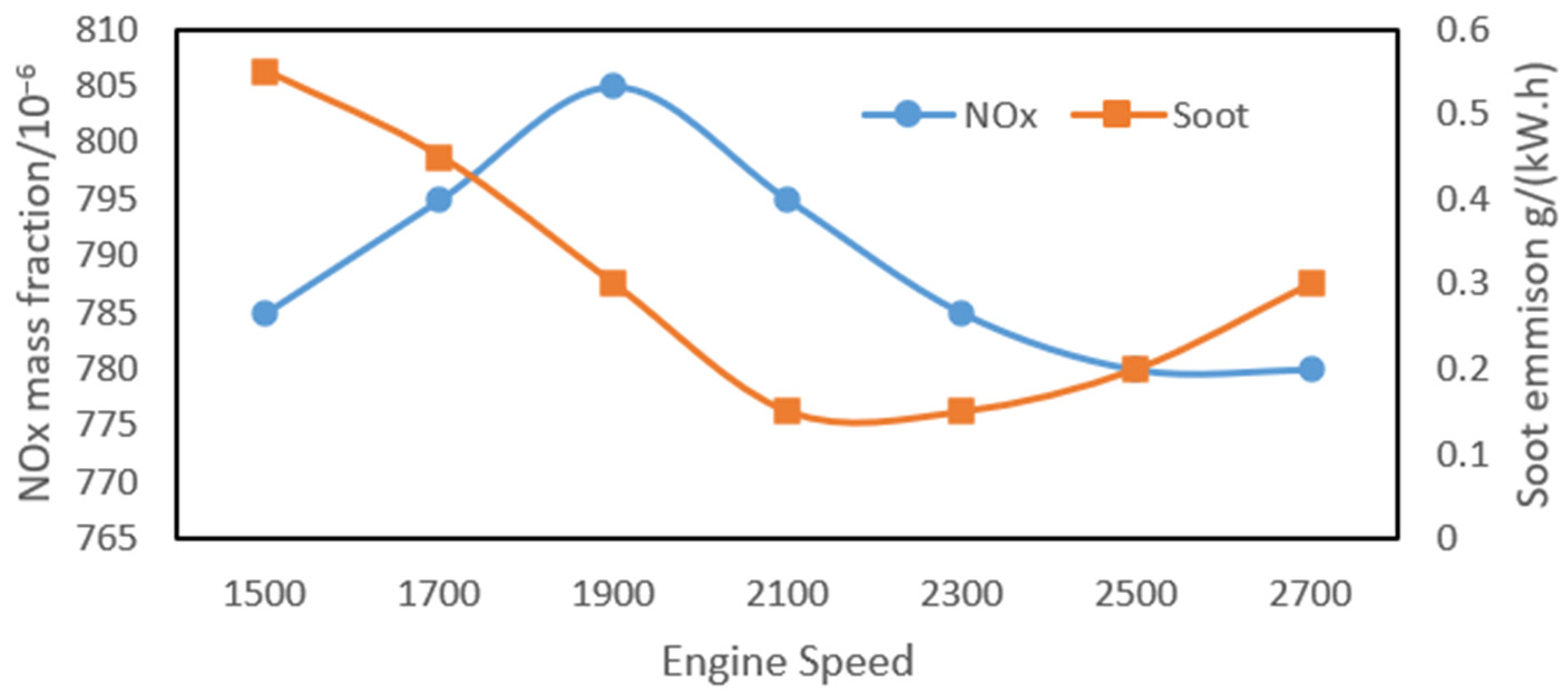 Aerospace 09 00718 g010