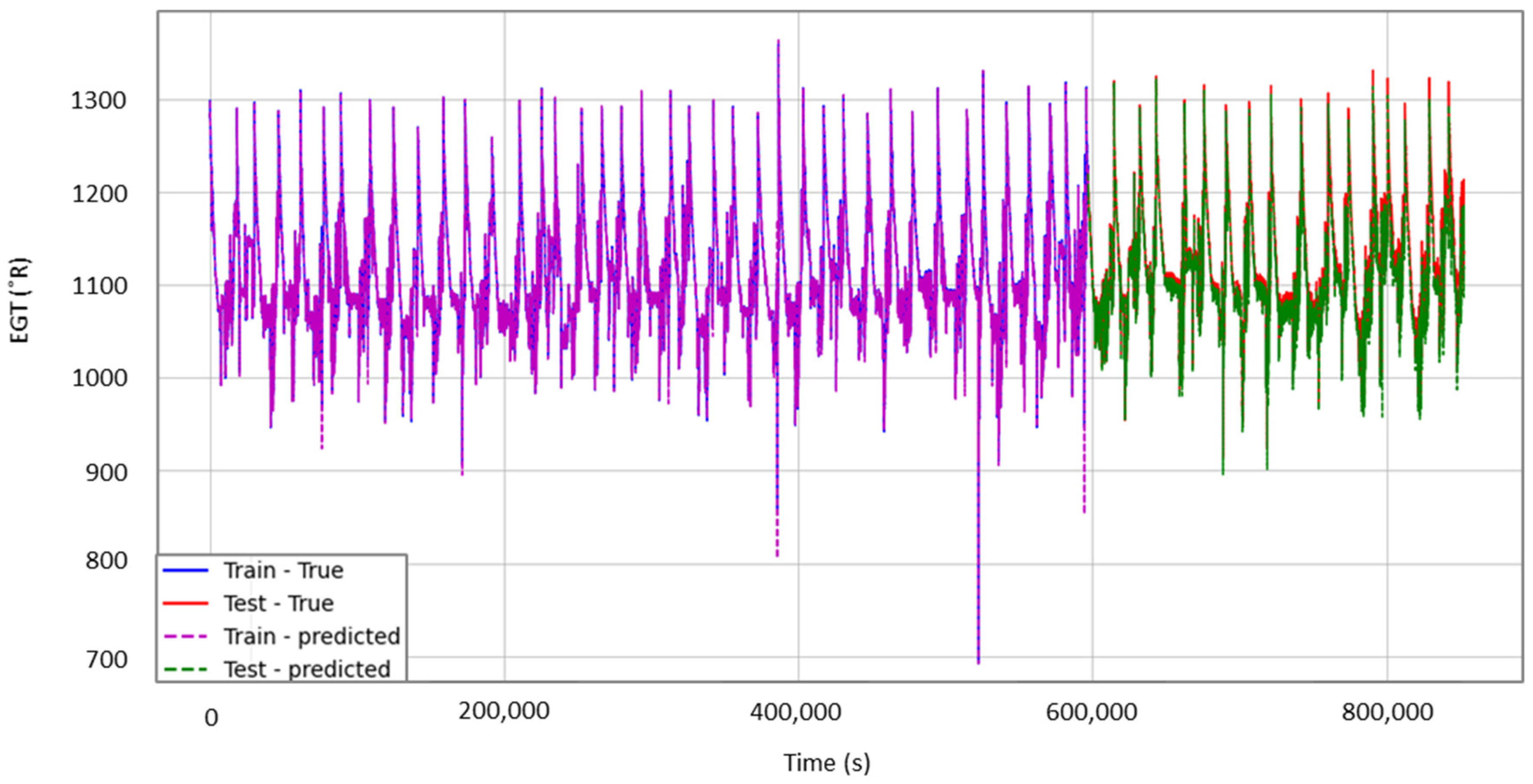 Aerospace 09 00722 g010 Aerospace 09 00722 g010