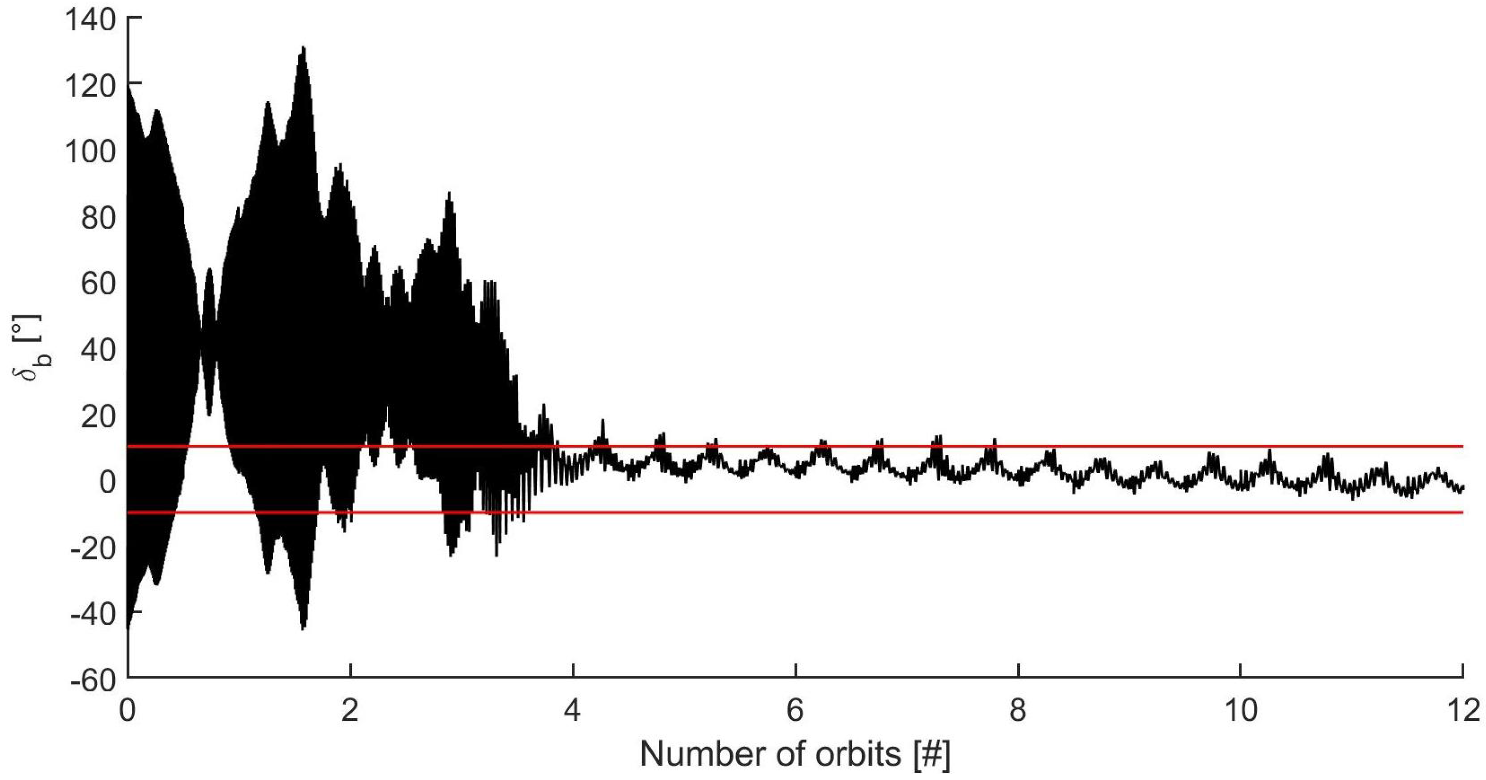 Aerospace 09 00723 g009