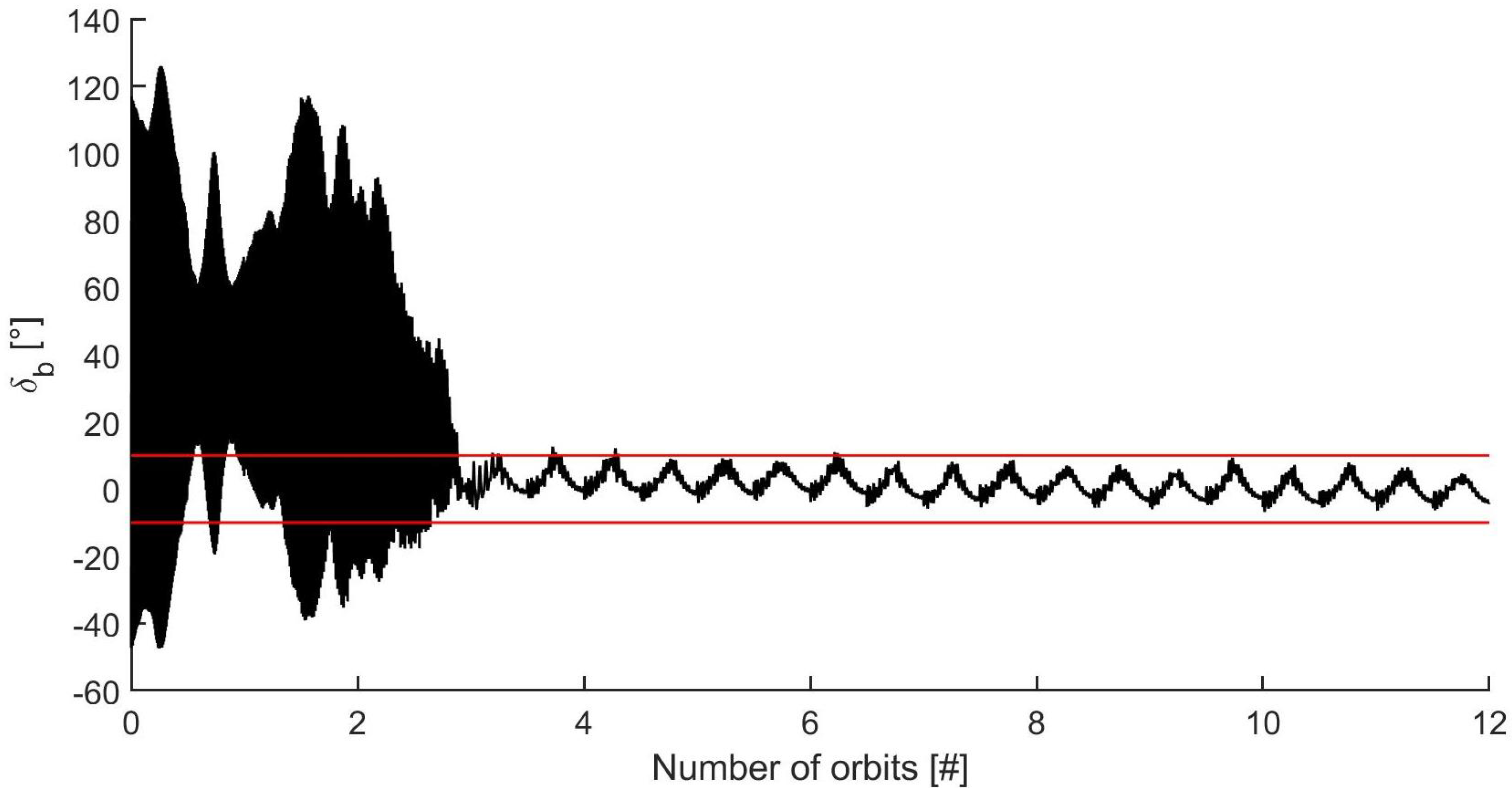 Aerospace 09 00723 g010