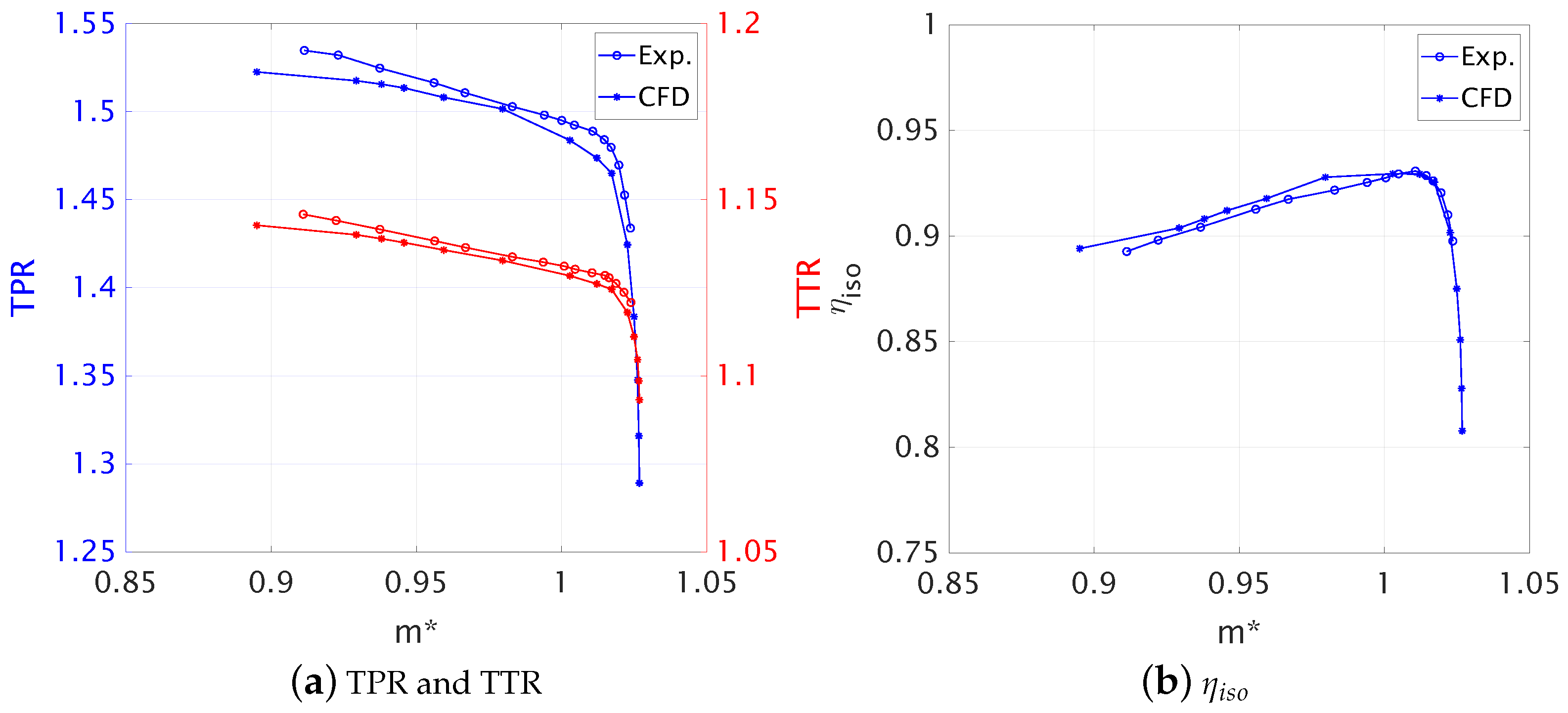 Aerospace 09 00725 g004