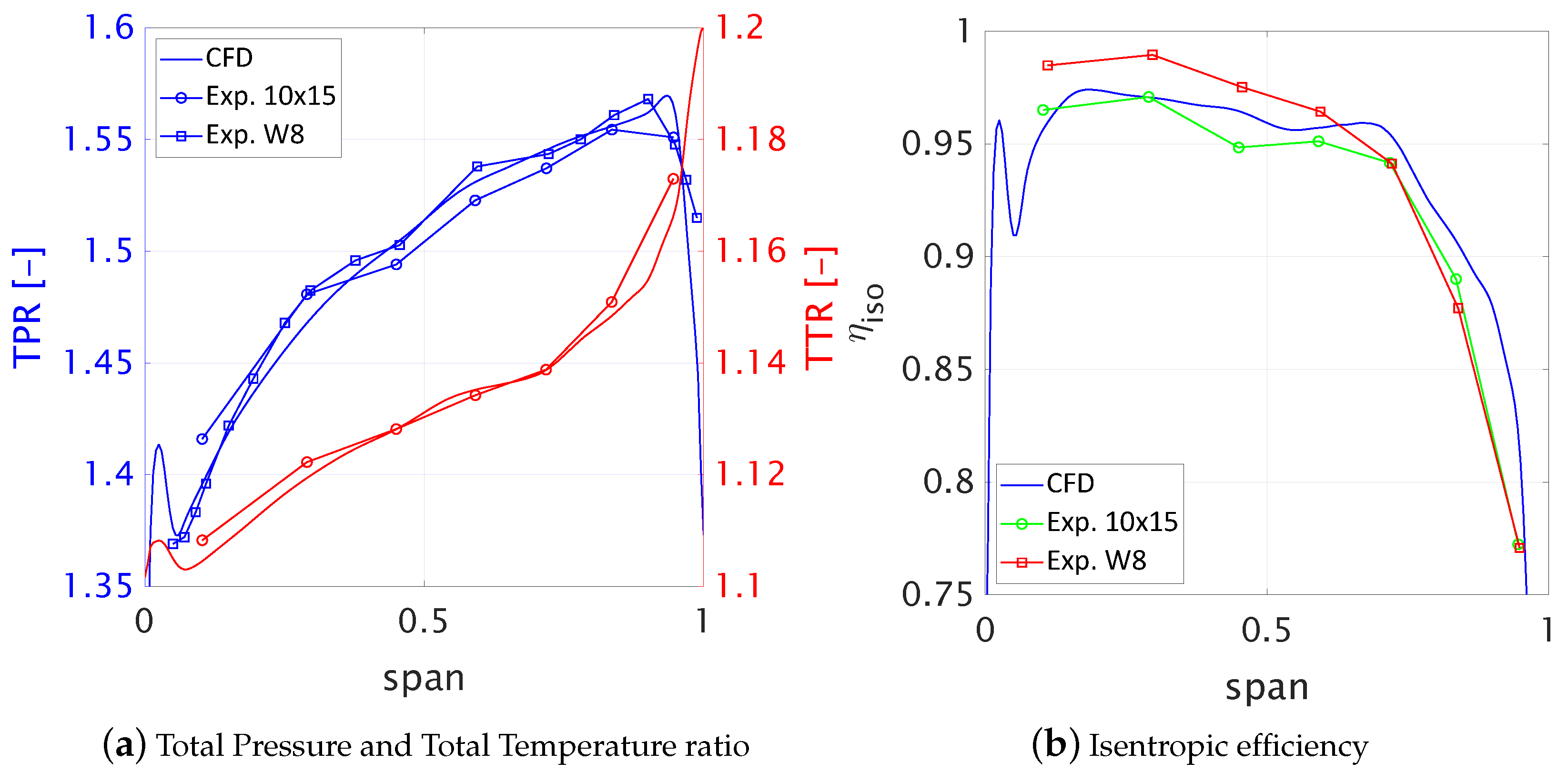 Aerospace 09 00725 g006