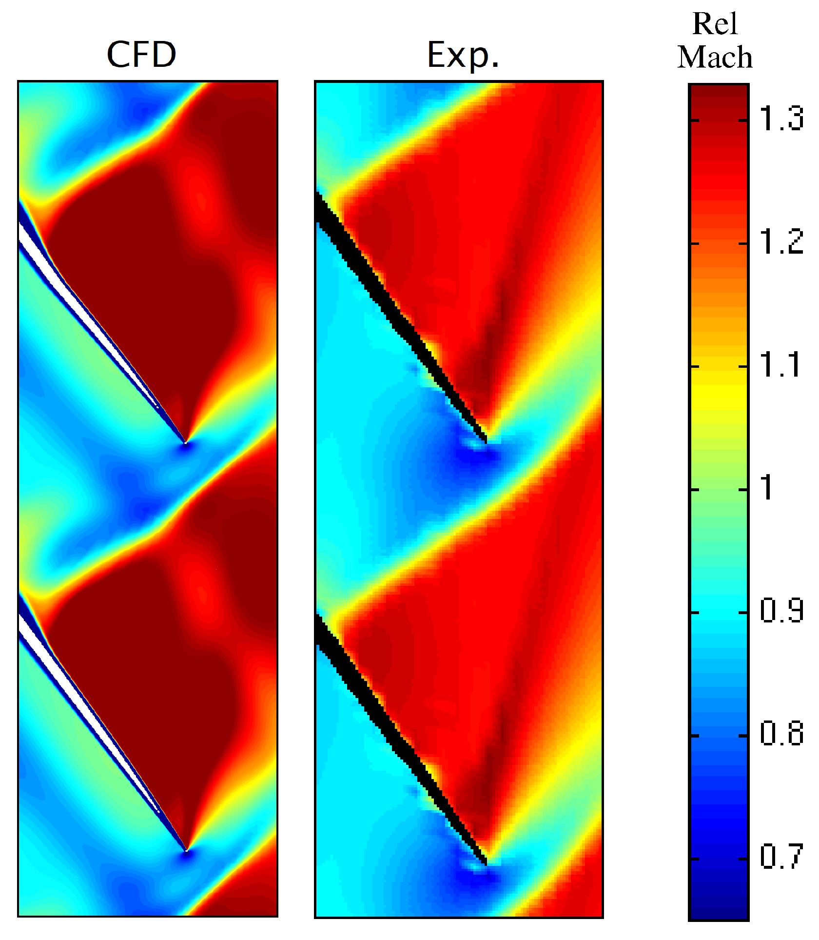 Aerospace 09 00725 g007