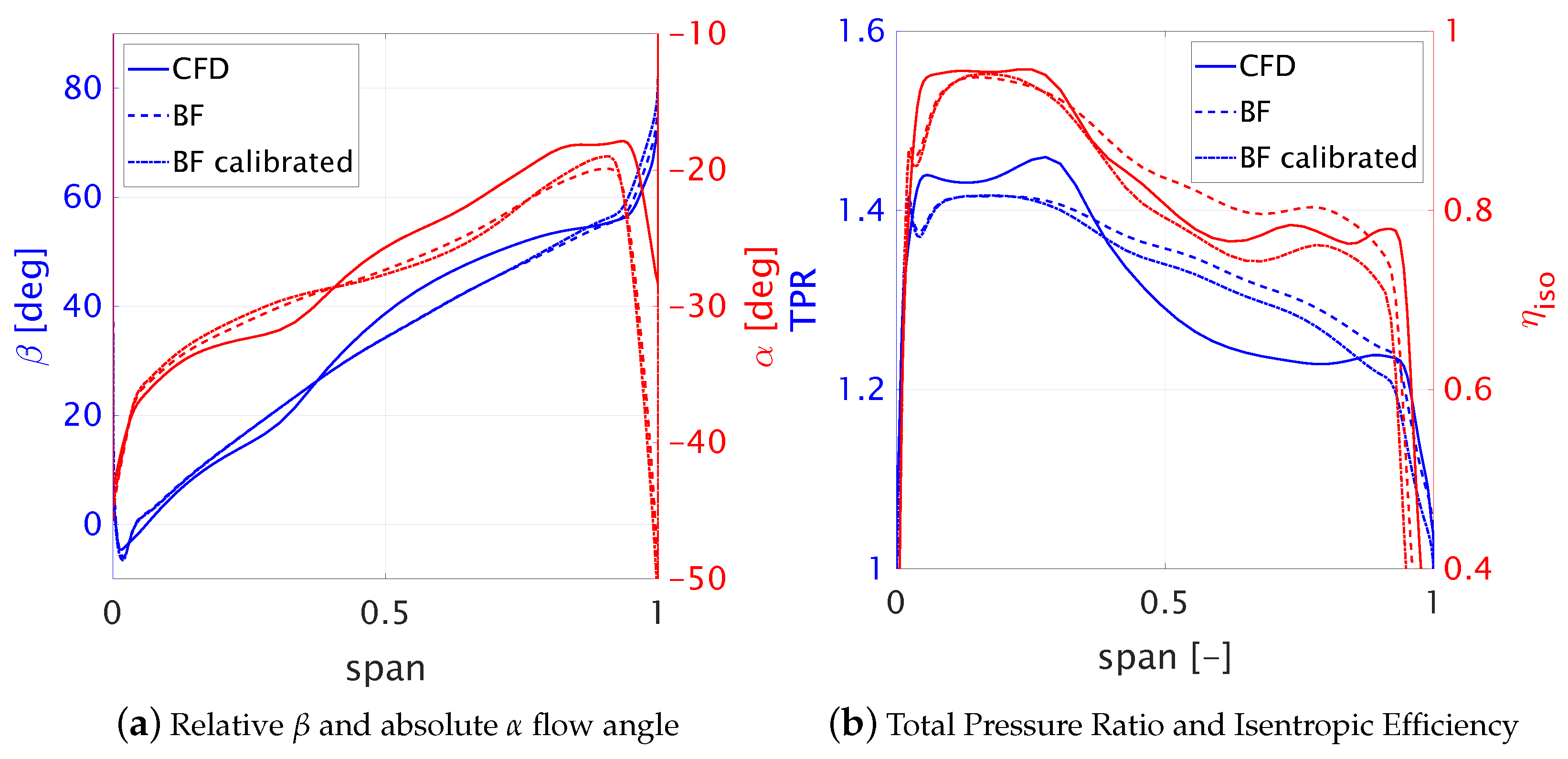 Aerospace 09 00725 g013