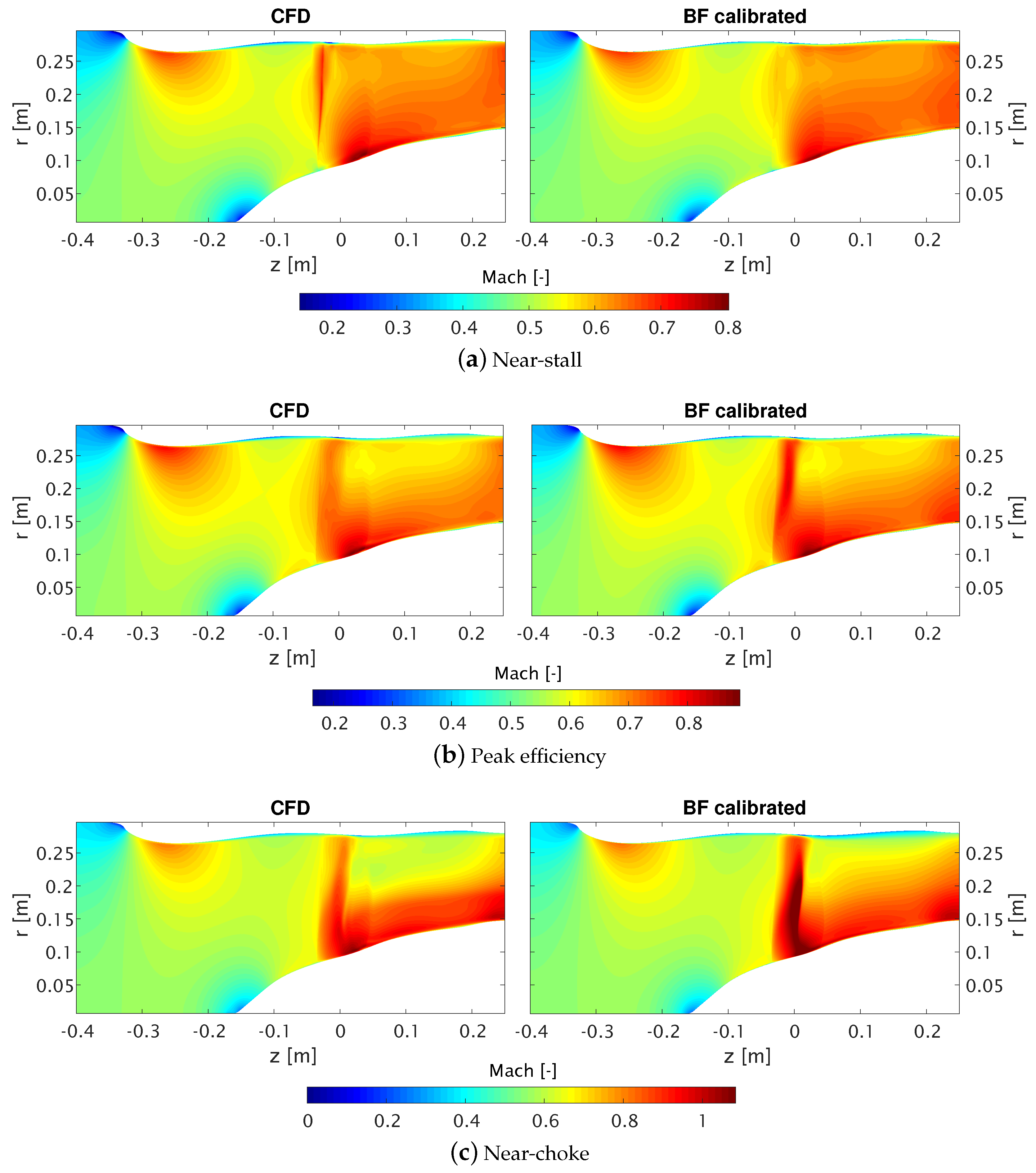 Aerospace 09 00725 g017