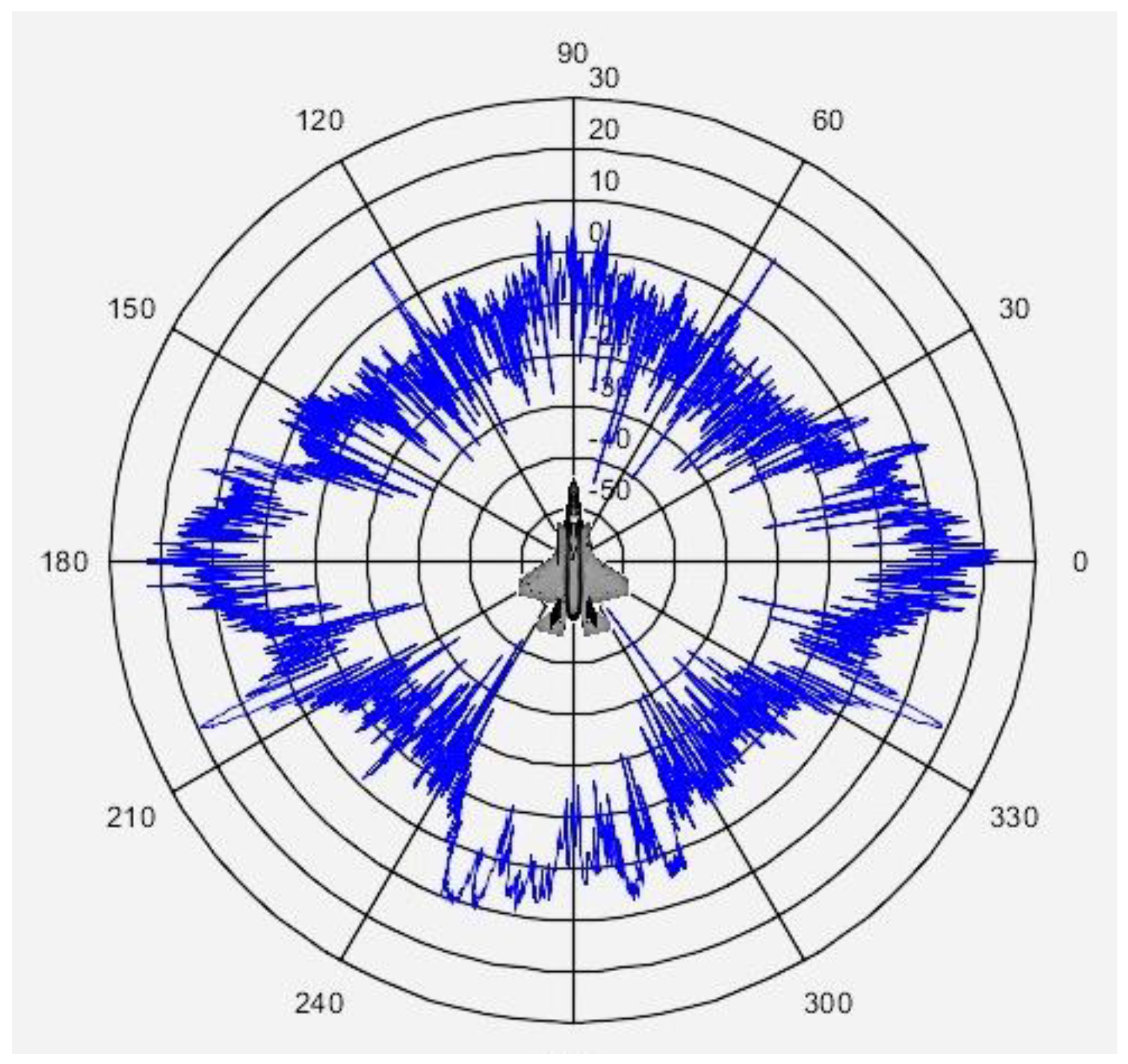 Aerospace | Free Full-Text | RCS Prediction Using Prony Method in High ...