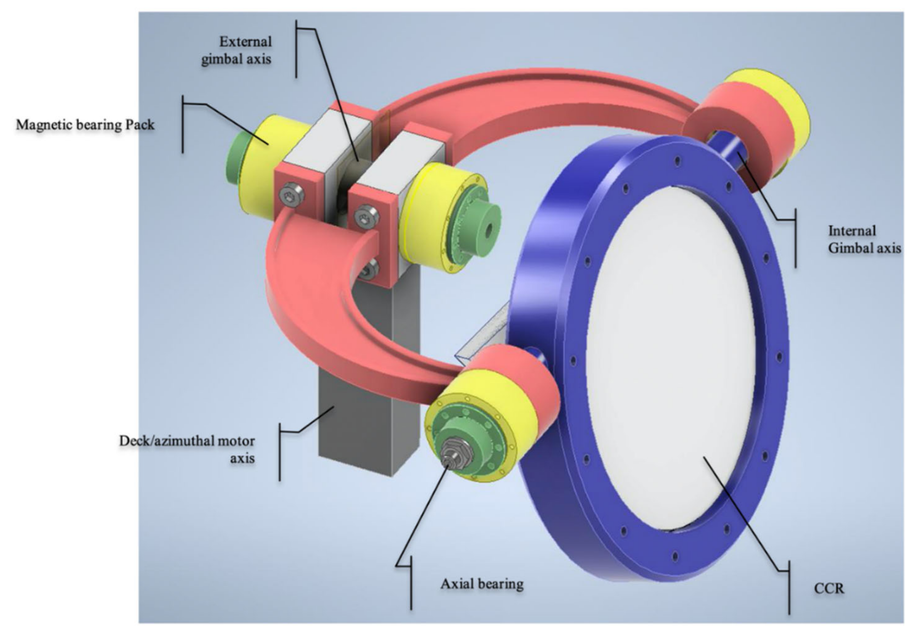 Aerospace | Free Full-Text | Development of SMA Spring Linear Actuator for  an Autonomous Lock and Release Mechanism: Application for the  Gravity-Assisted Pointing System in Moon to Earth Alignment of Directional  Devices