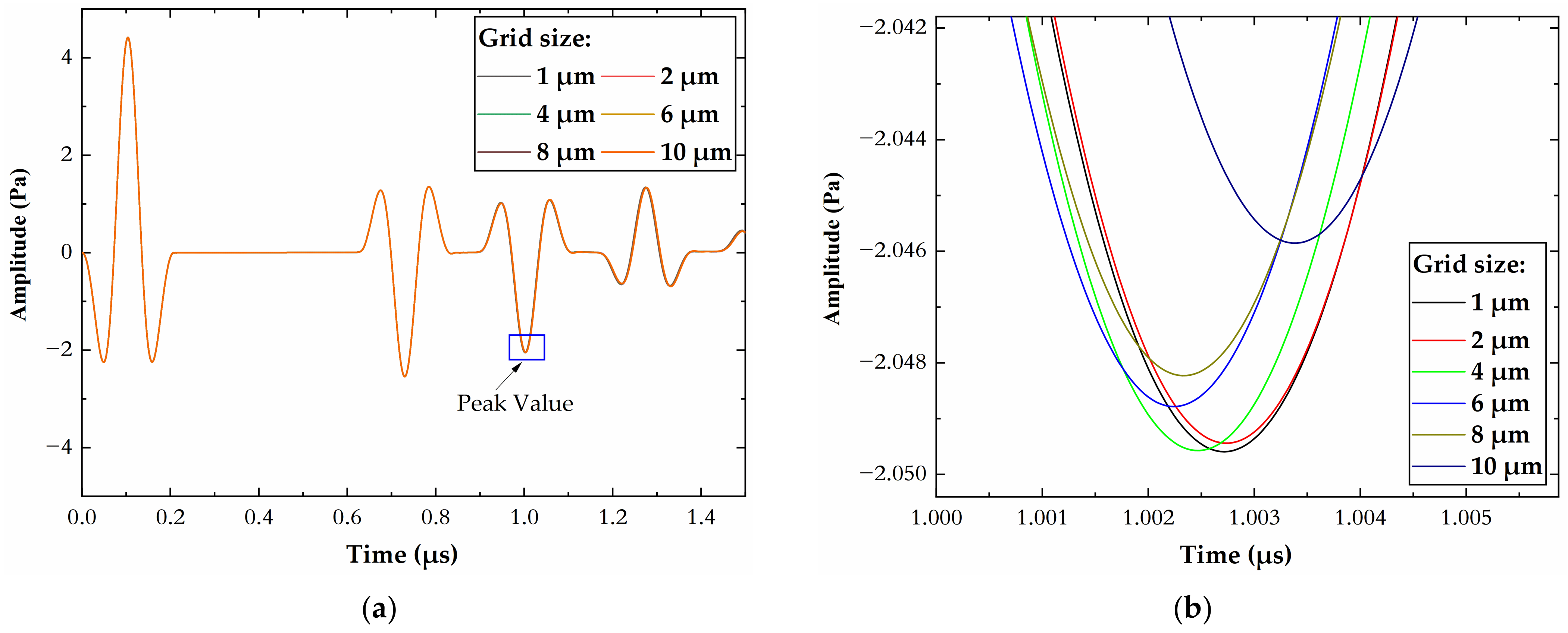 Aerospace 09 00739 g003