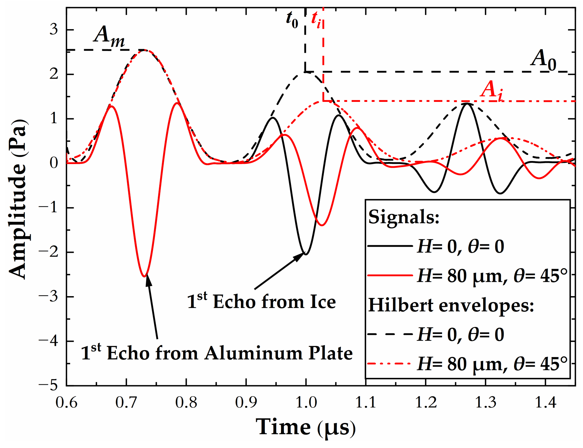 Aerospace 09 00739 g004