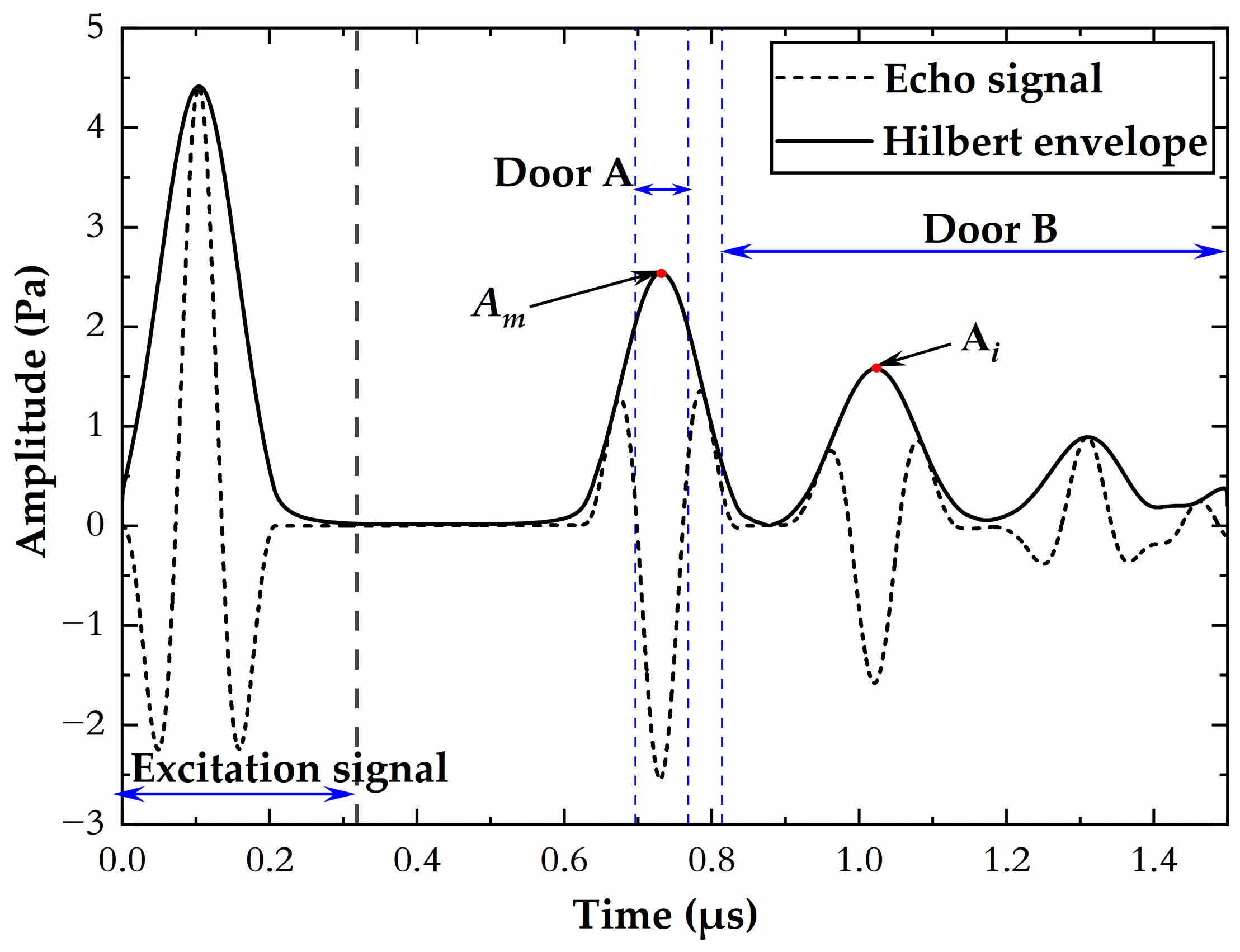Aerospace 09 00739 g005
