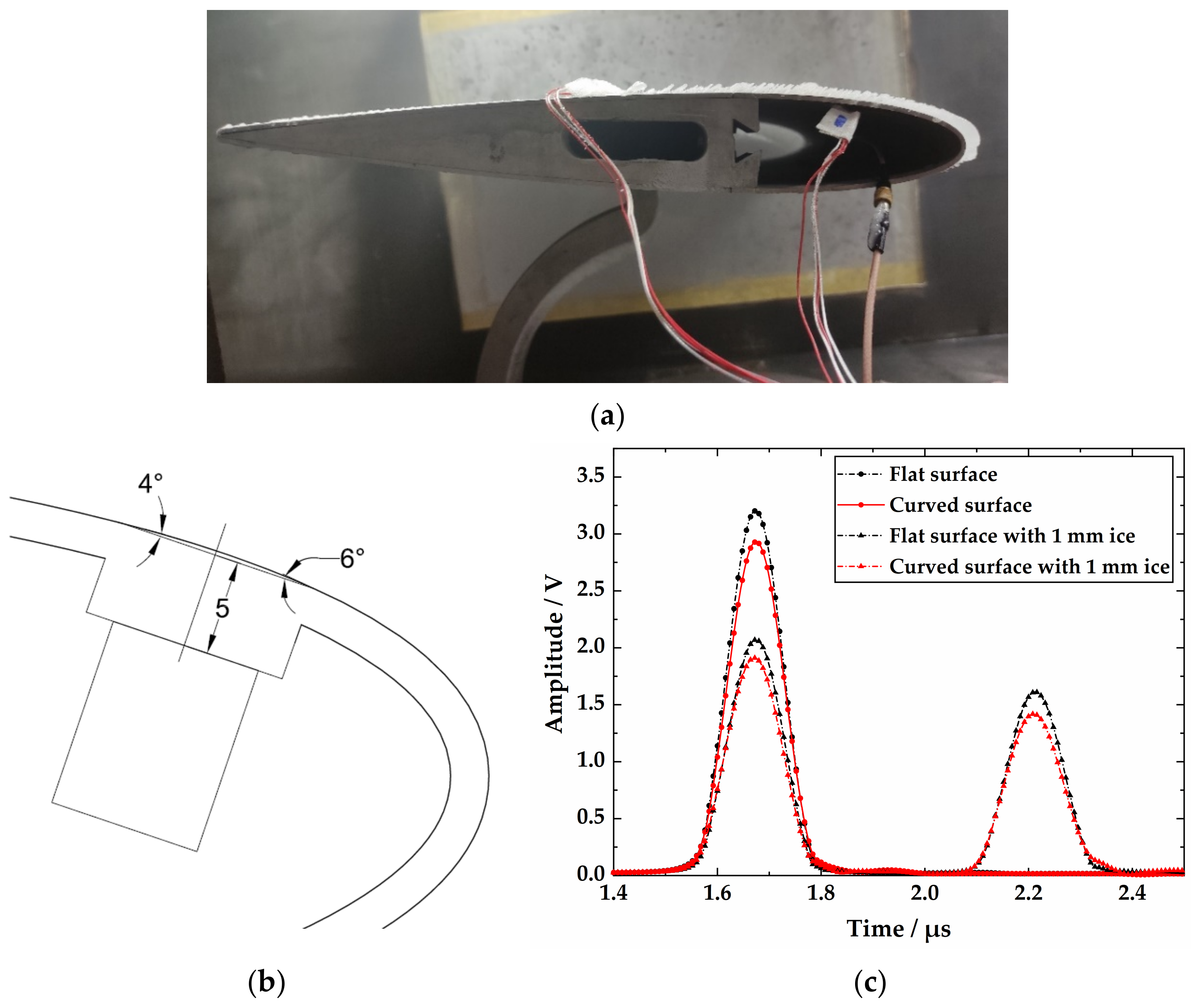 Aerospace 09 00739 g008
