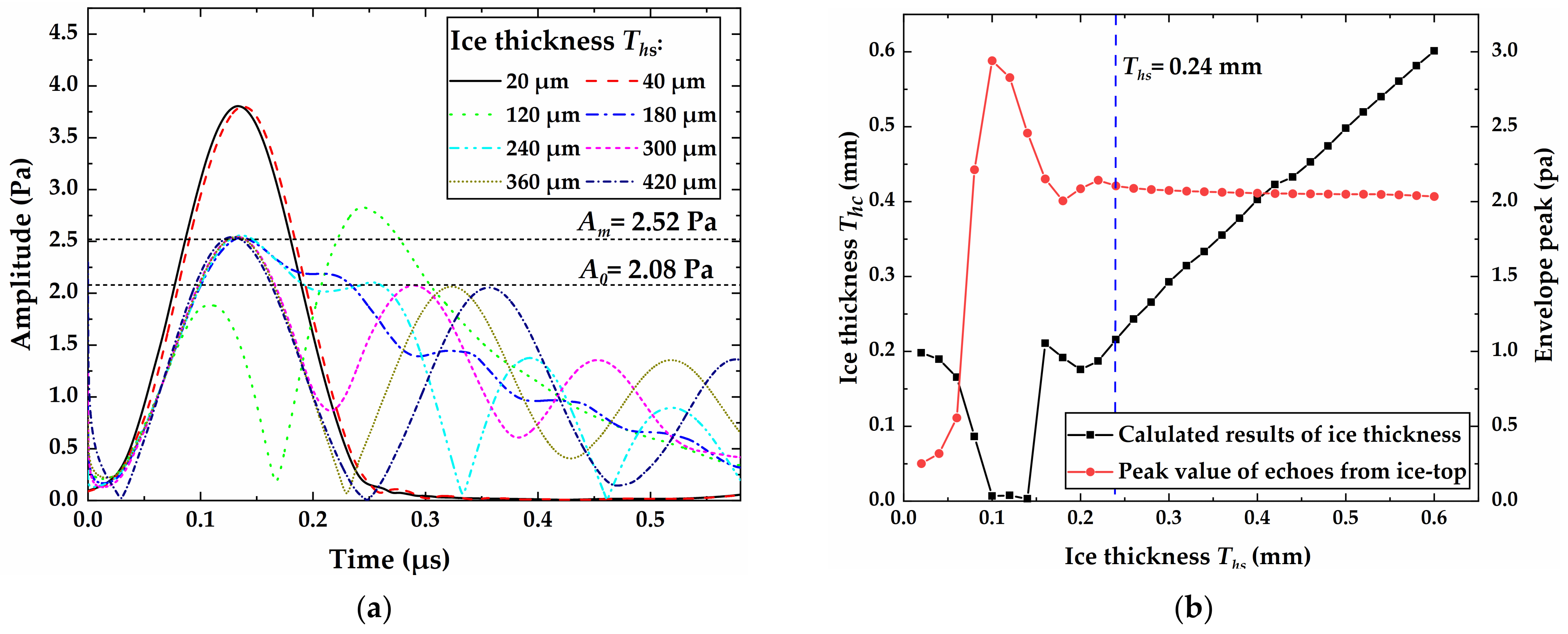 Aerospace 09 00739 g010