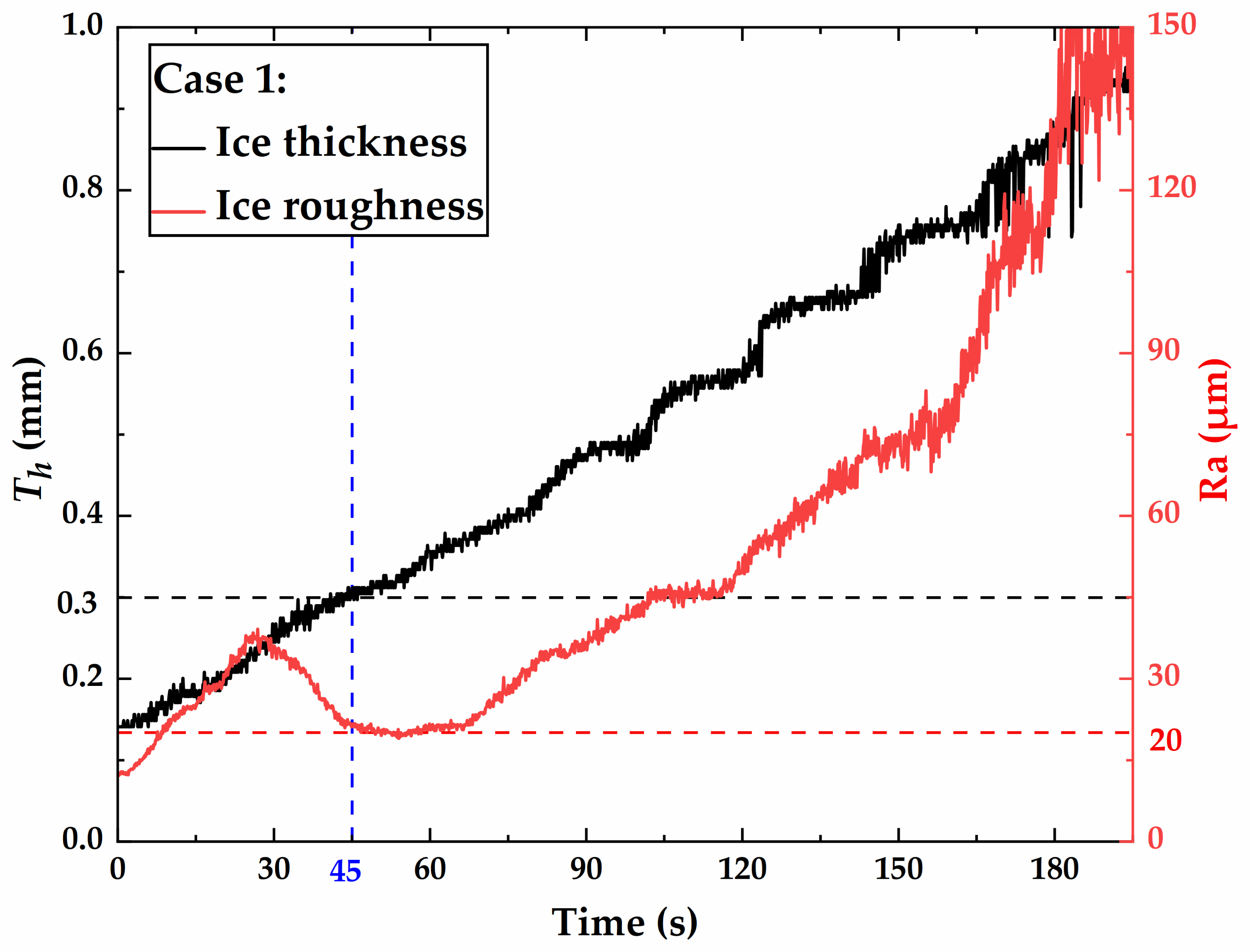 Aerospace 09 00739 g016