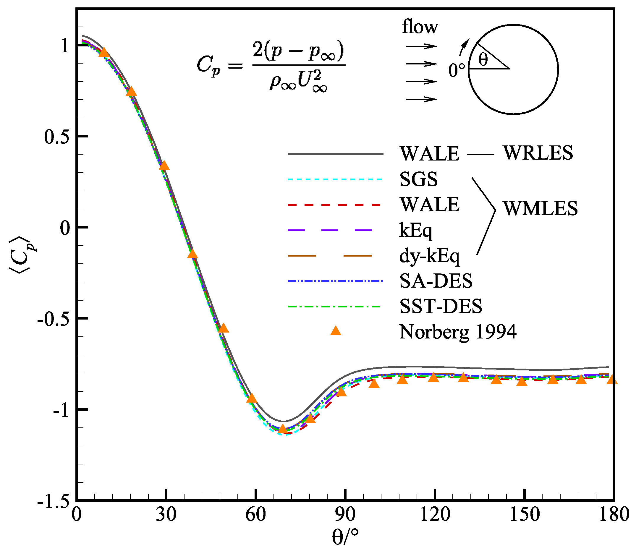 Aerospace 09 00759 g006