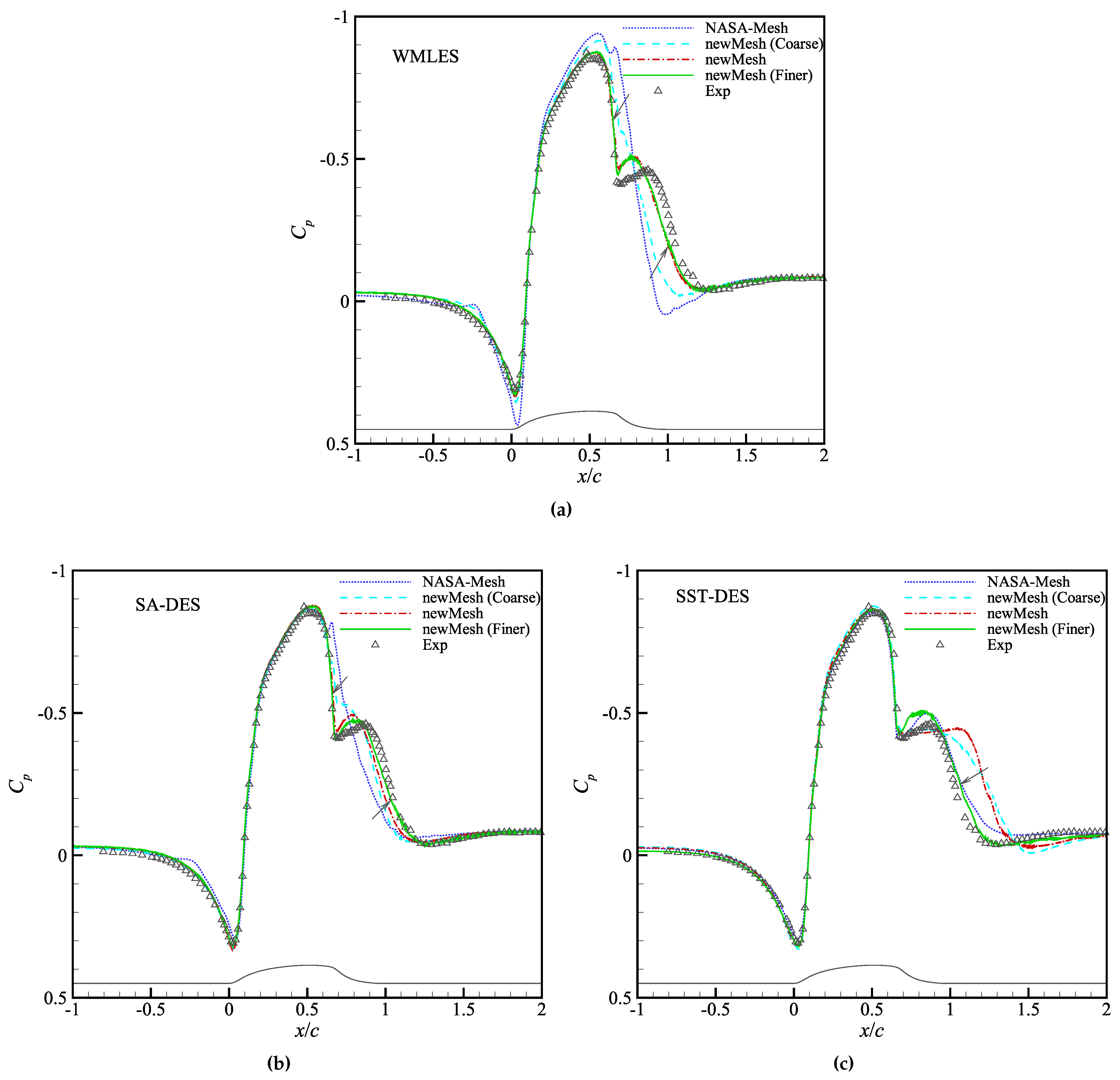 Aerospace 09 00759 g010
