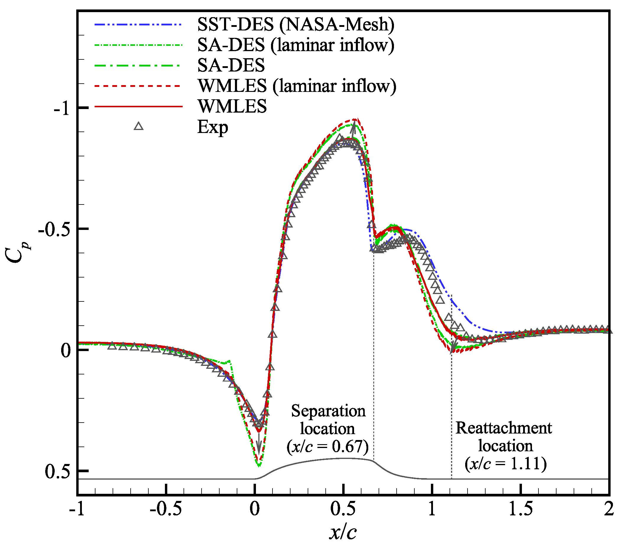 Aerospace 09 00759 g013