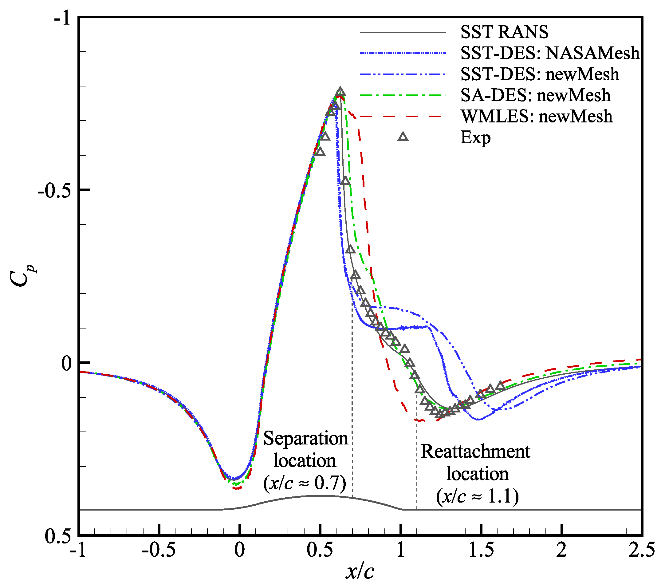 Aerospace 09 00759 g016