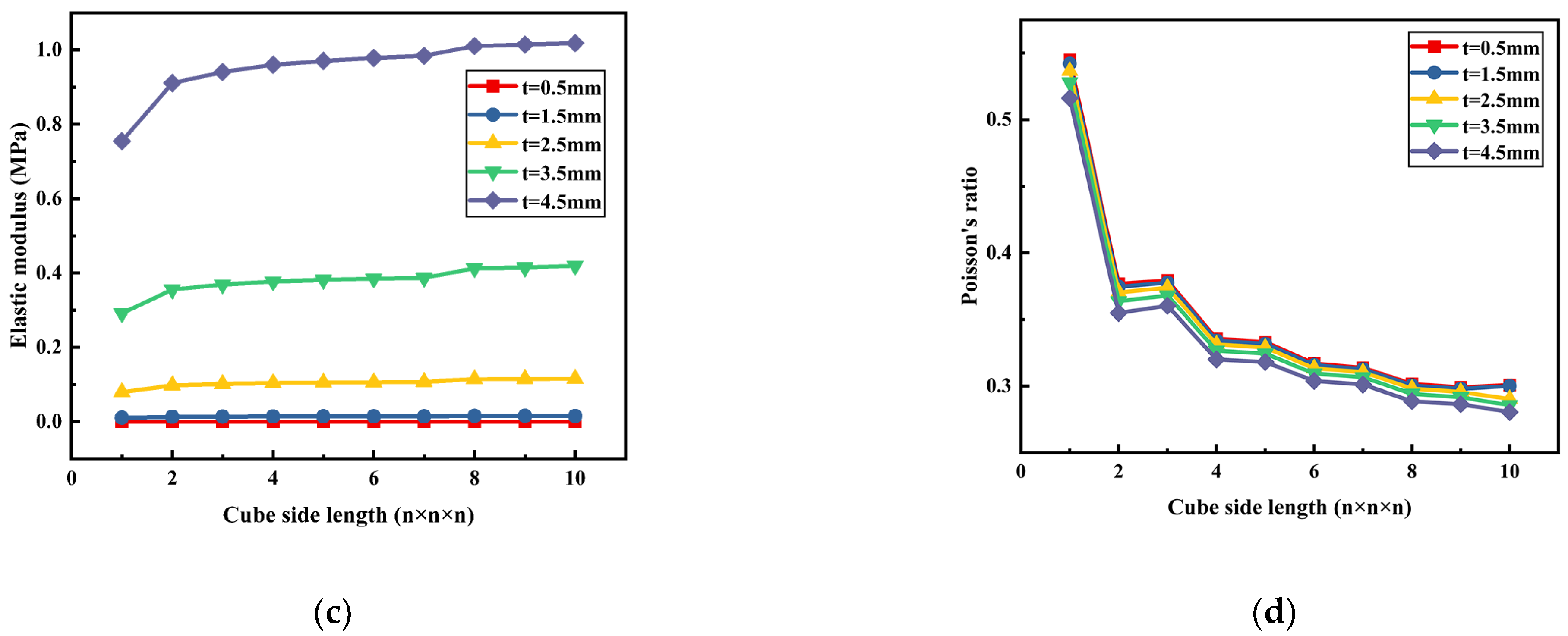 Aerospace 09 00762 g010b