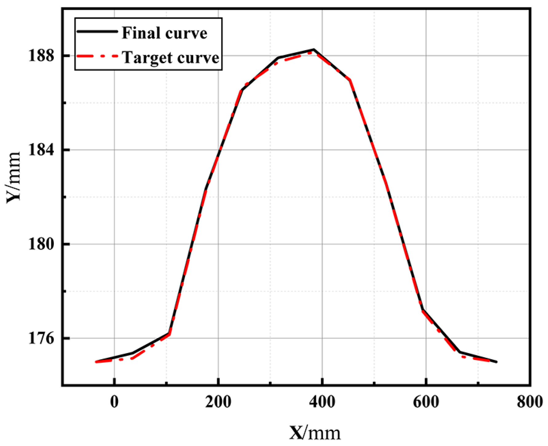 Aerospace 09 00762 g024
