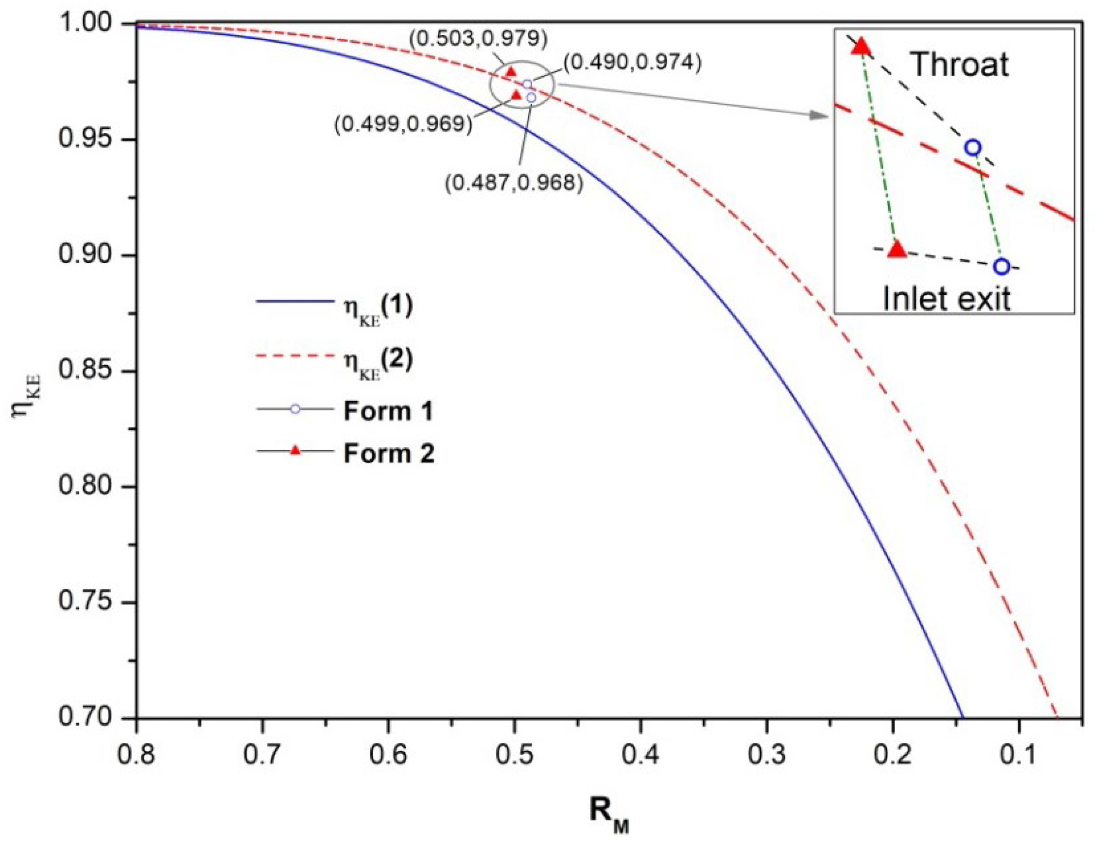 Aerospace 09 00771 g004