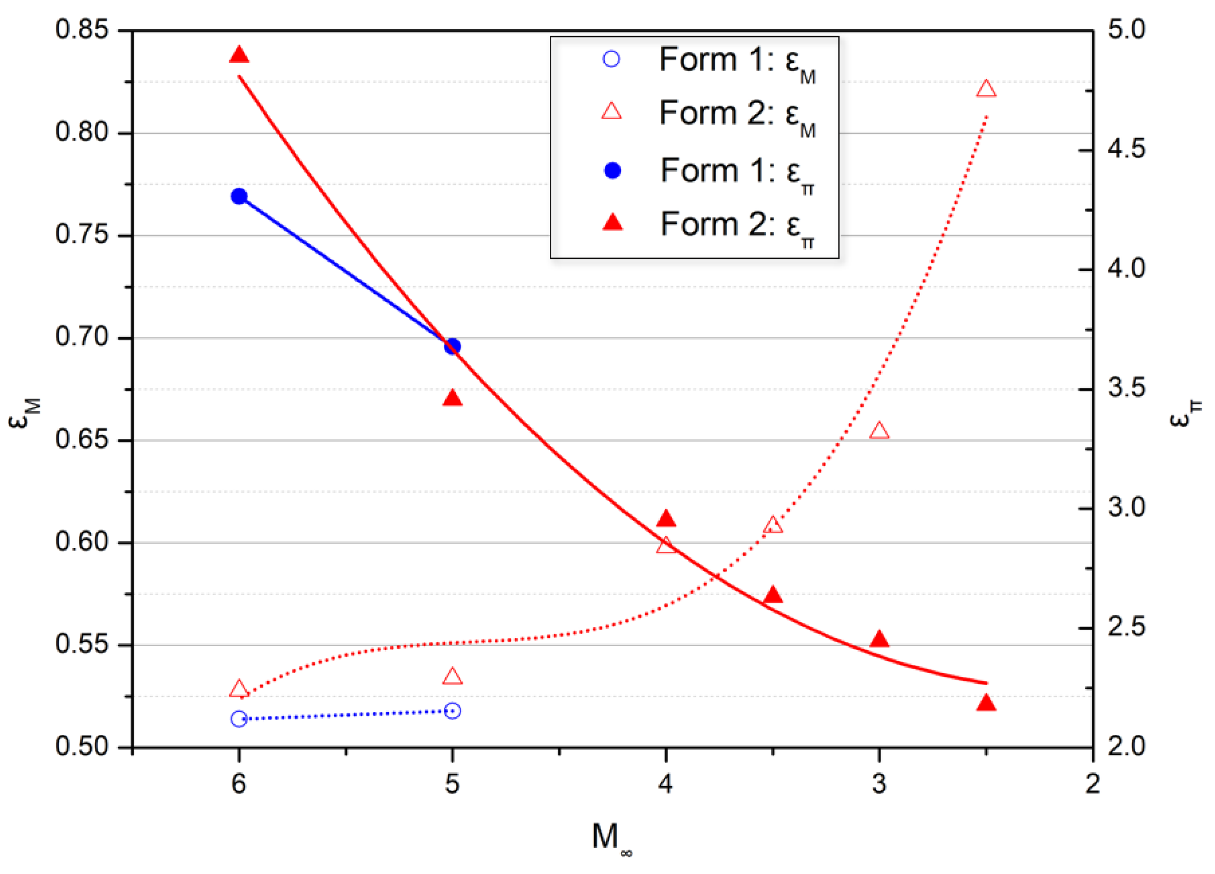 Aerospace 09 00771 g010