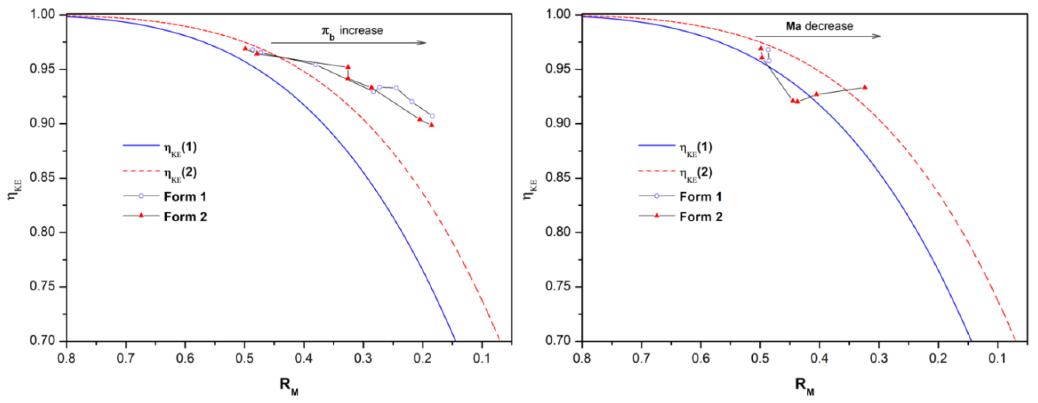 Aerospace 09 00771 g012