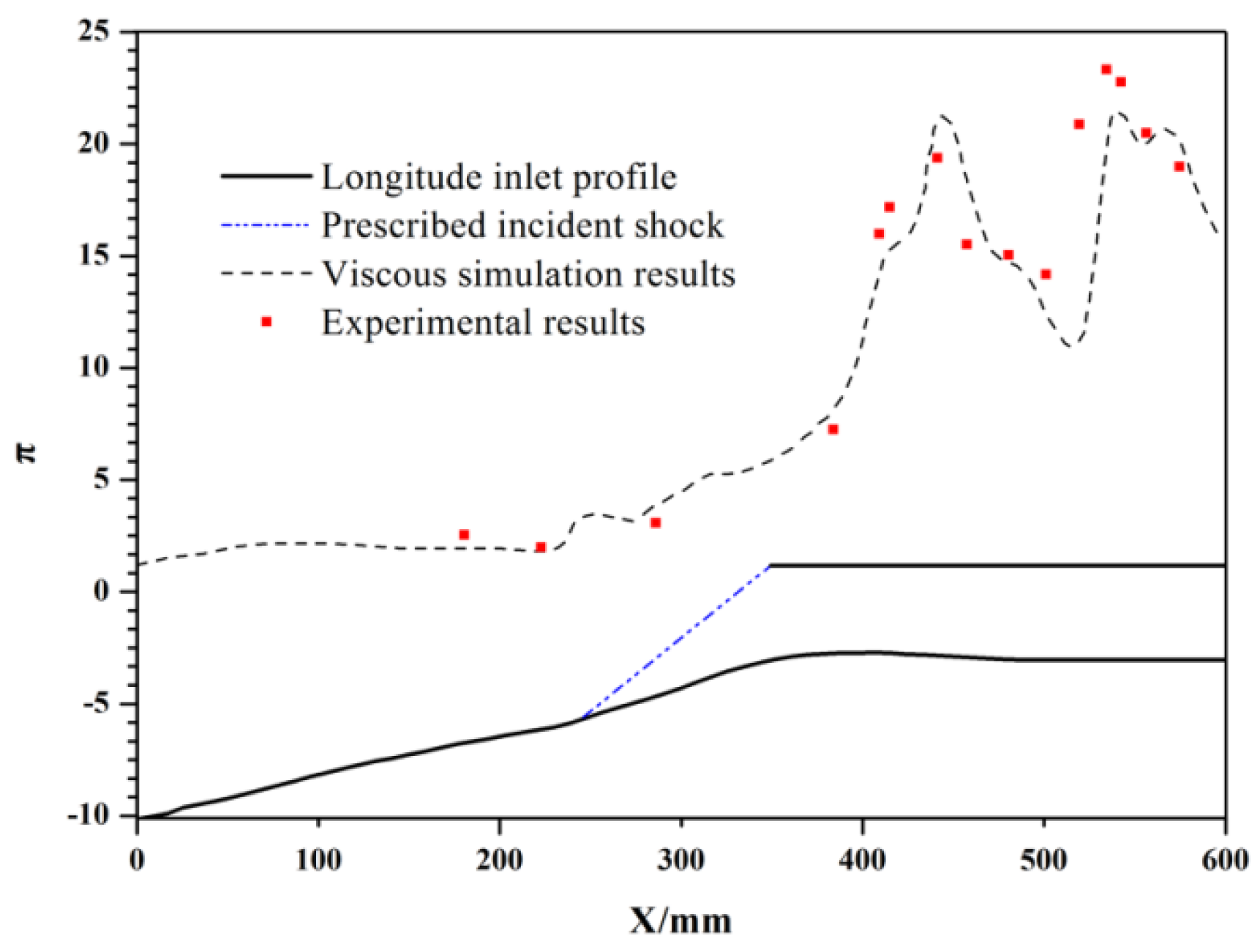 Aerospace 09 00771 g0a2