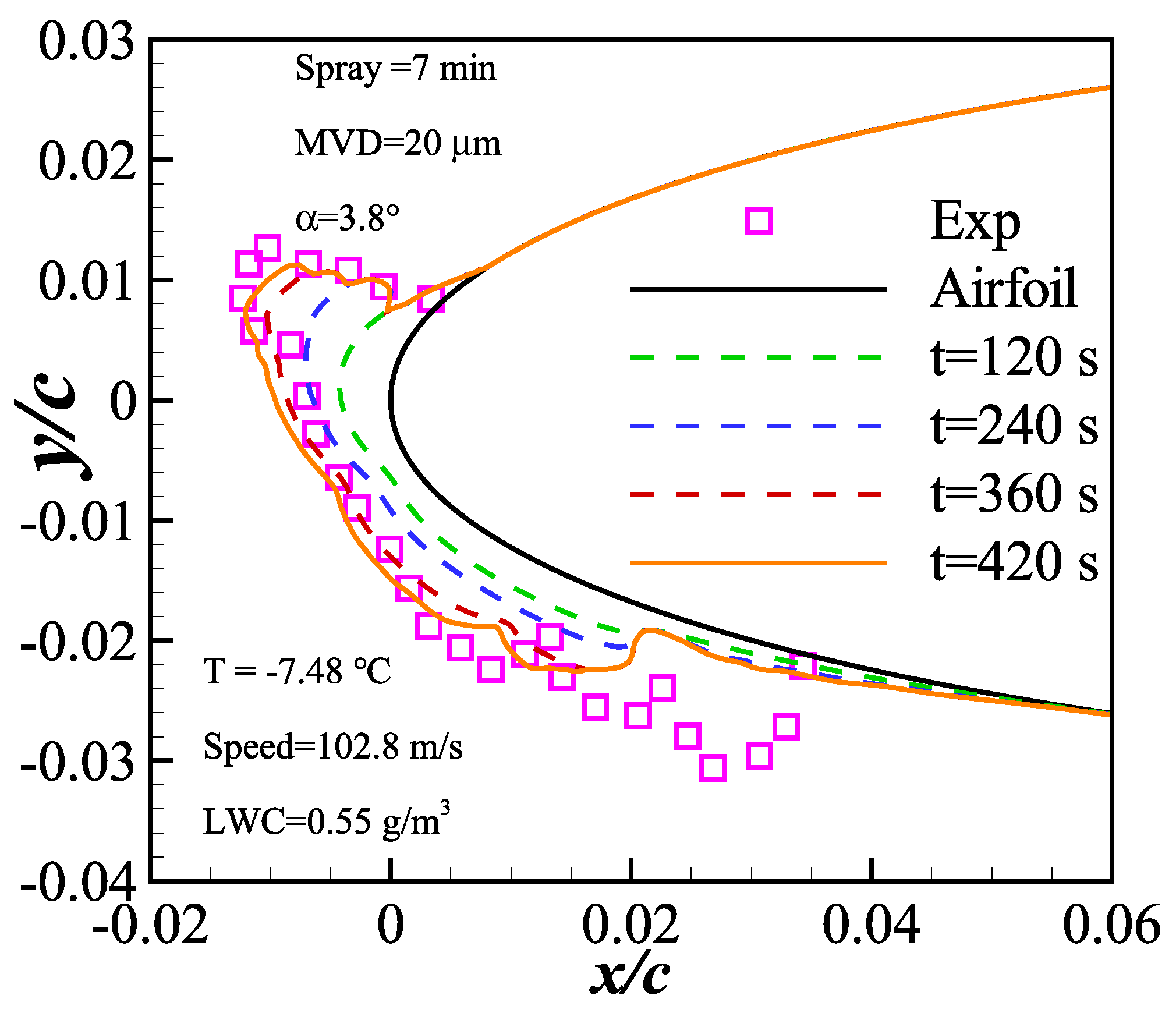 Aerospace 09 00774 g002