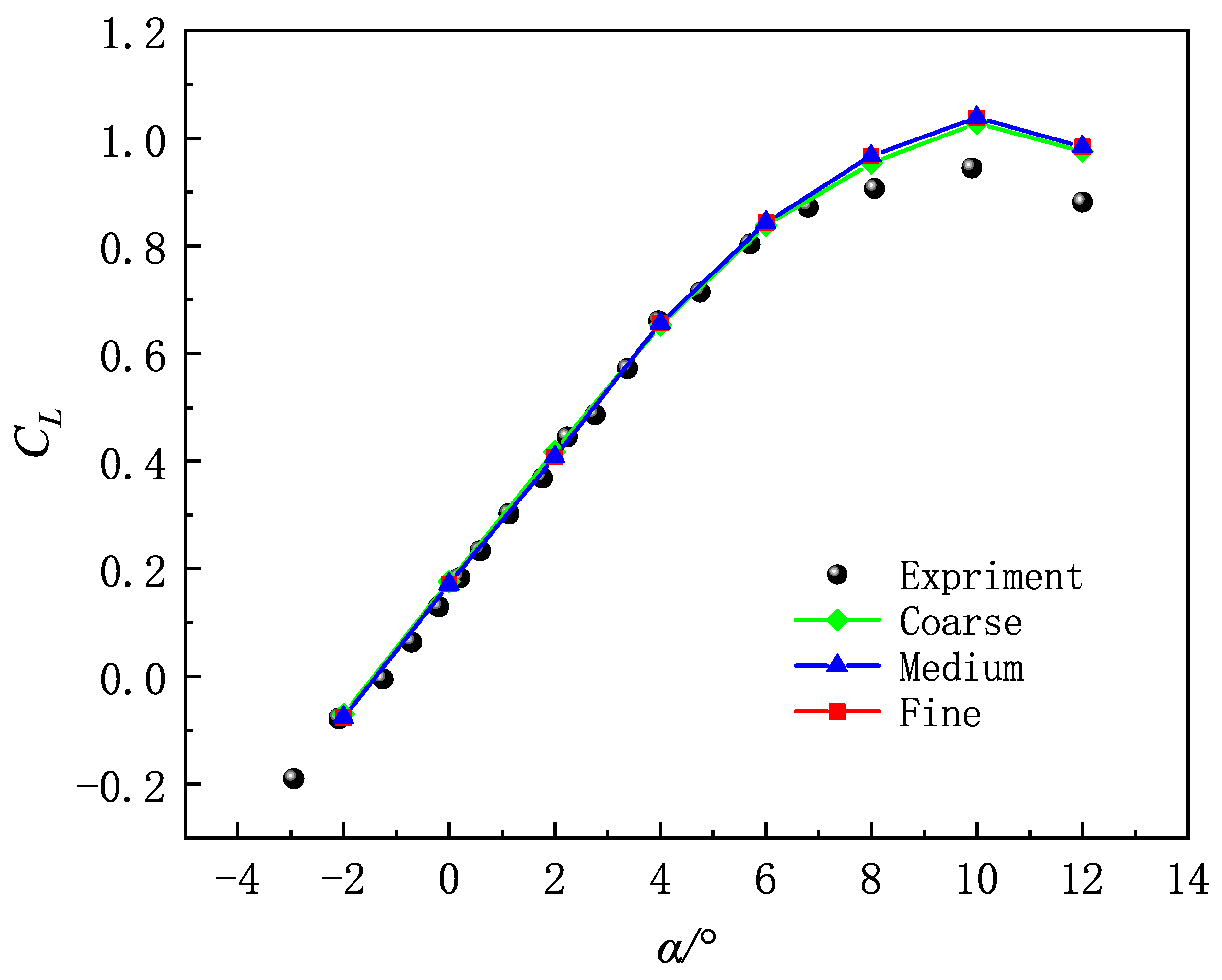 Aerospace 09 00774 g003