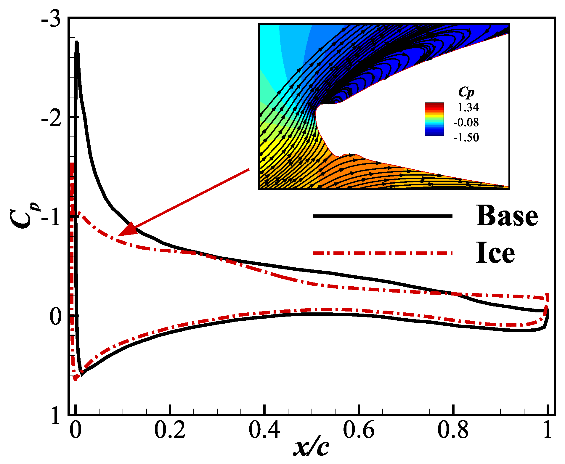 Aerospace 09 00774 g006