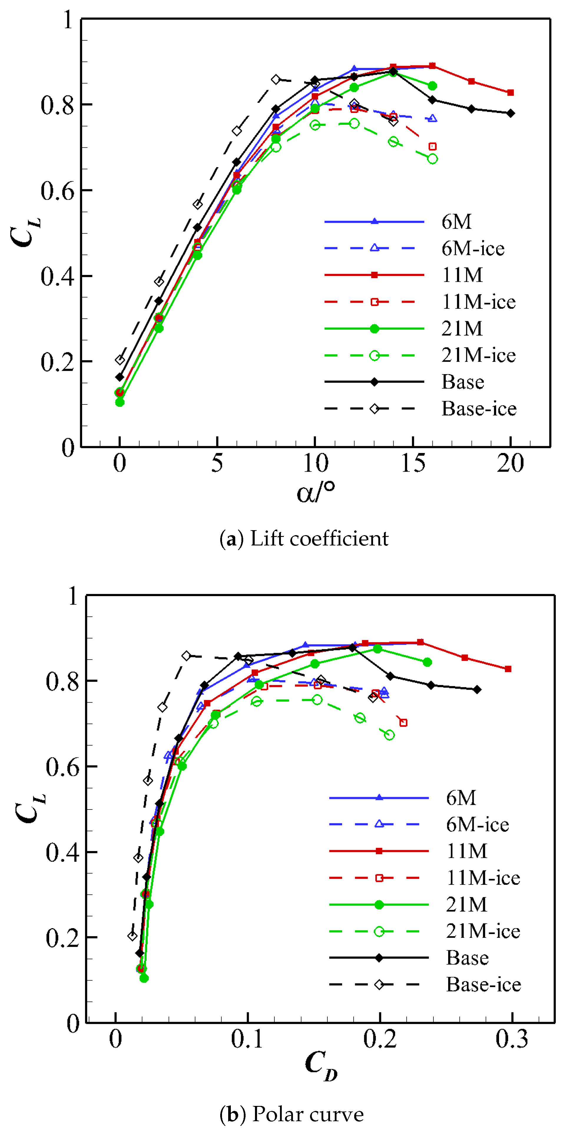 Aerospace 09 00774 g008
