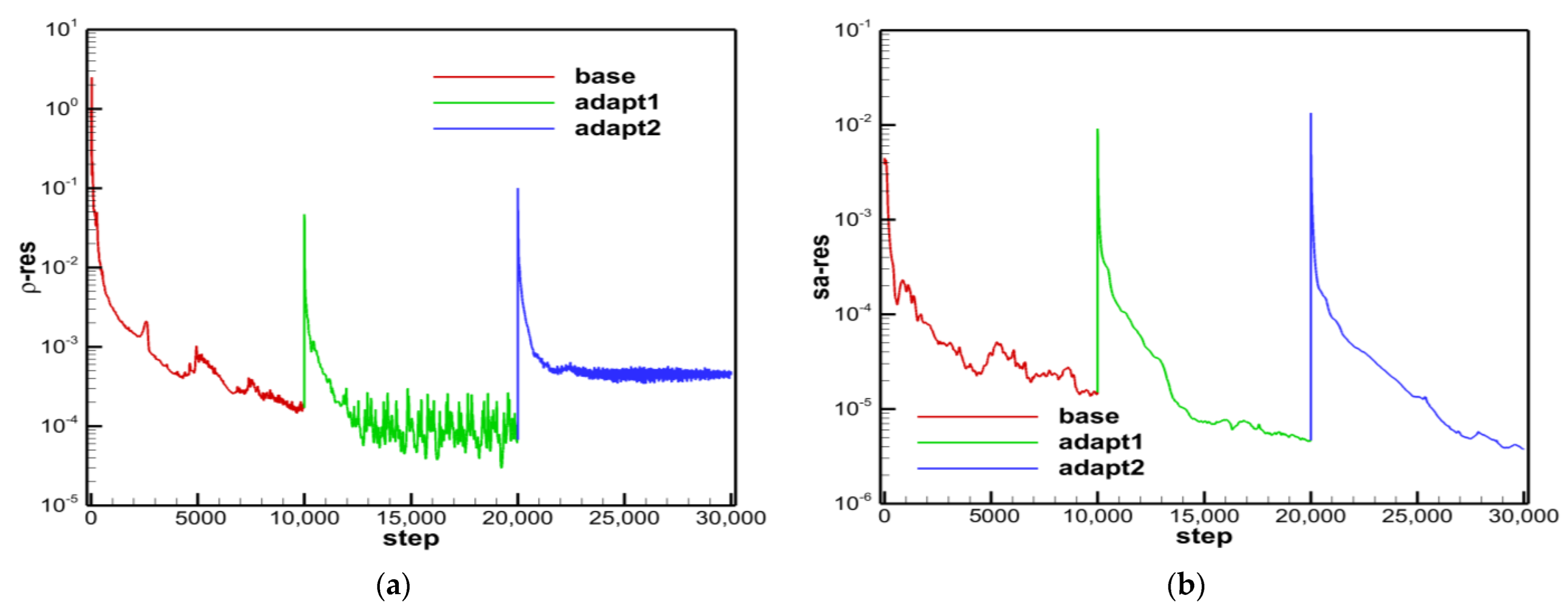 Aerospace 09 00781 g006