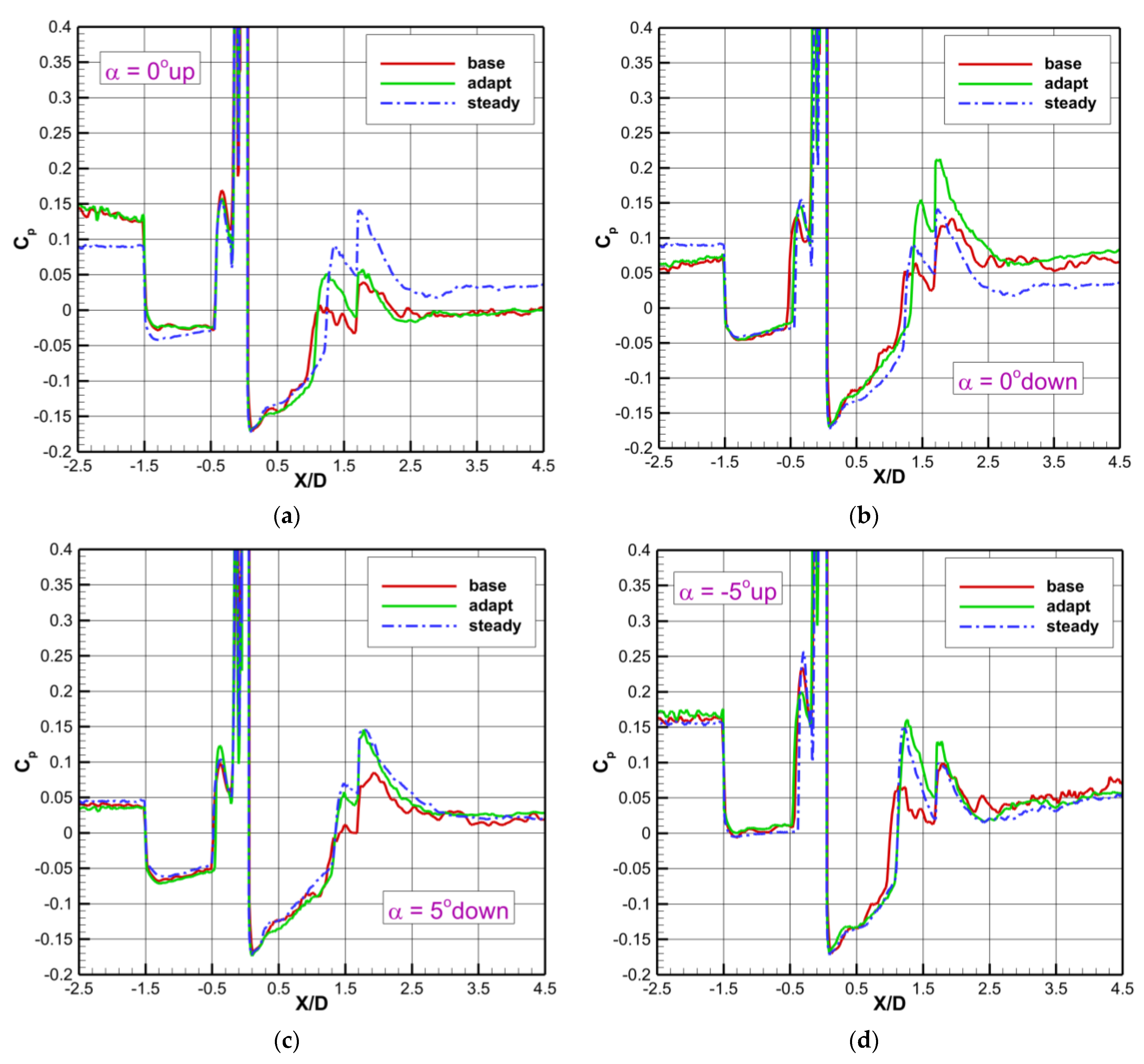Aerospace 09 00781 g011