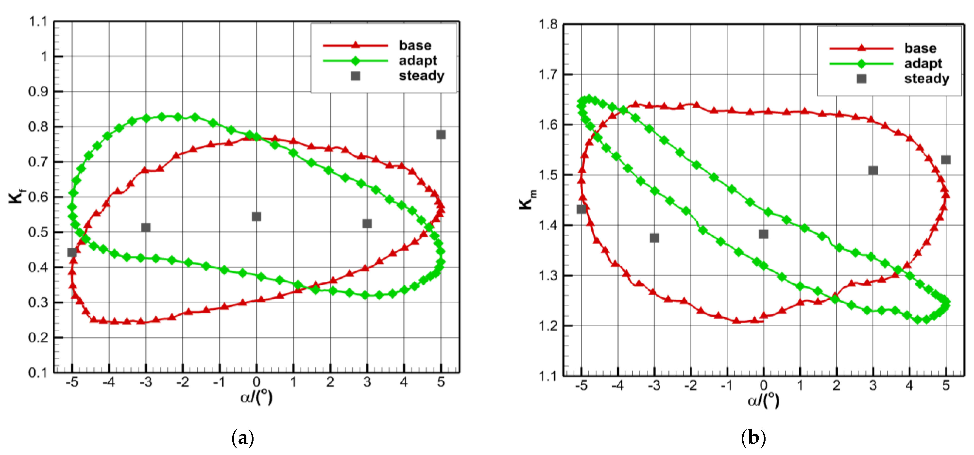 Aerospace 09 00781 g013