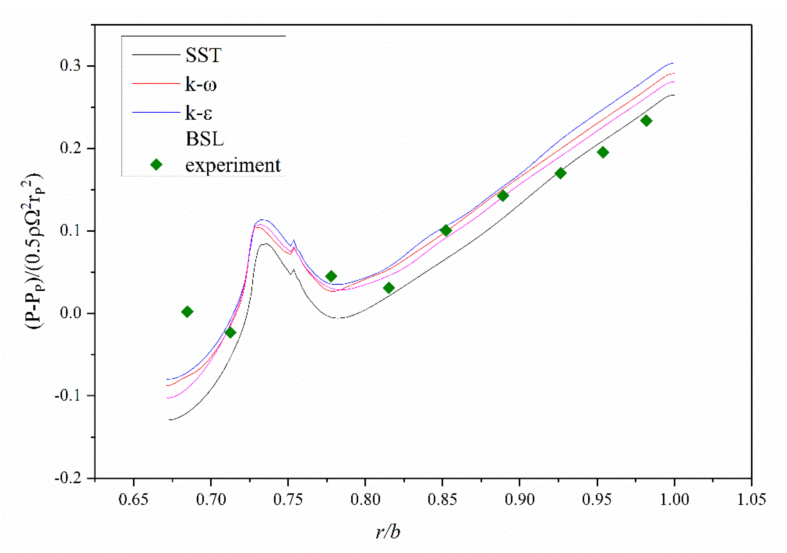 Aerospace 09 00783 g005