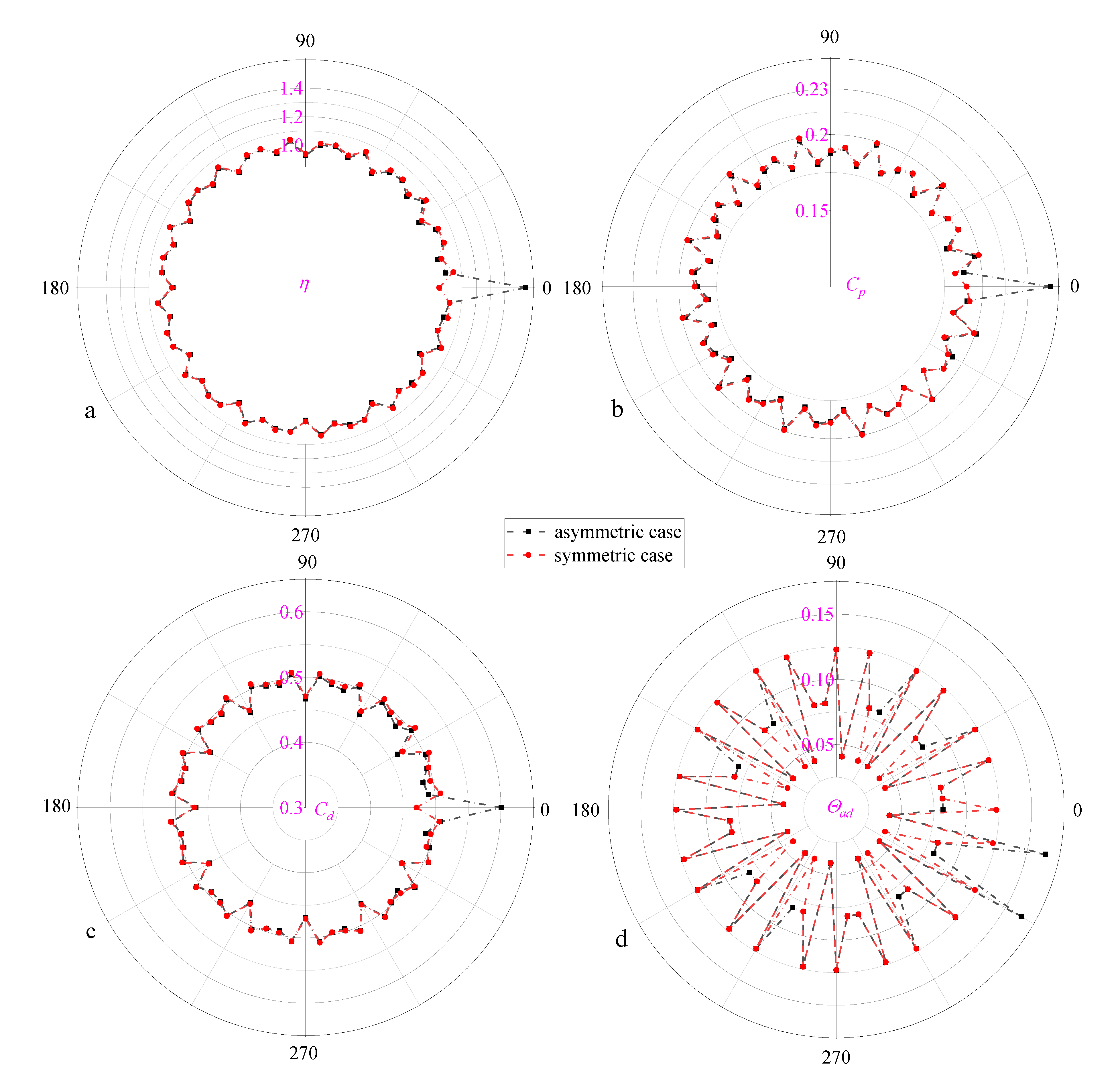 Aerospace 09 00783 g009