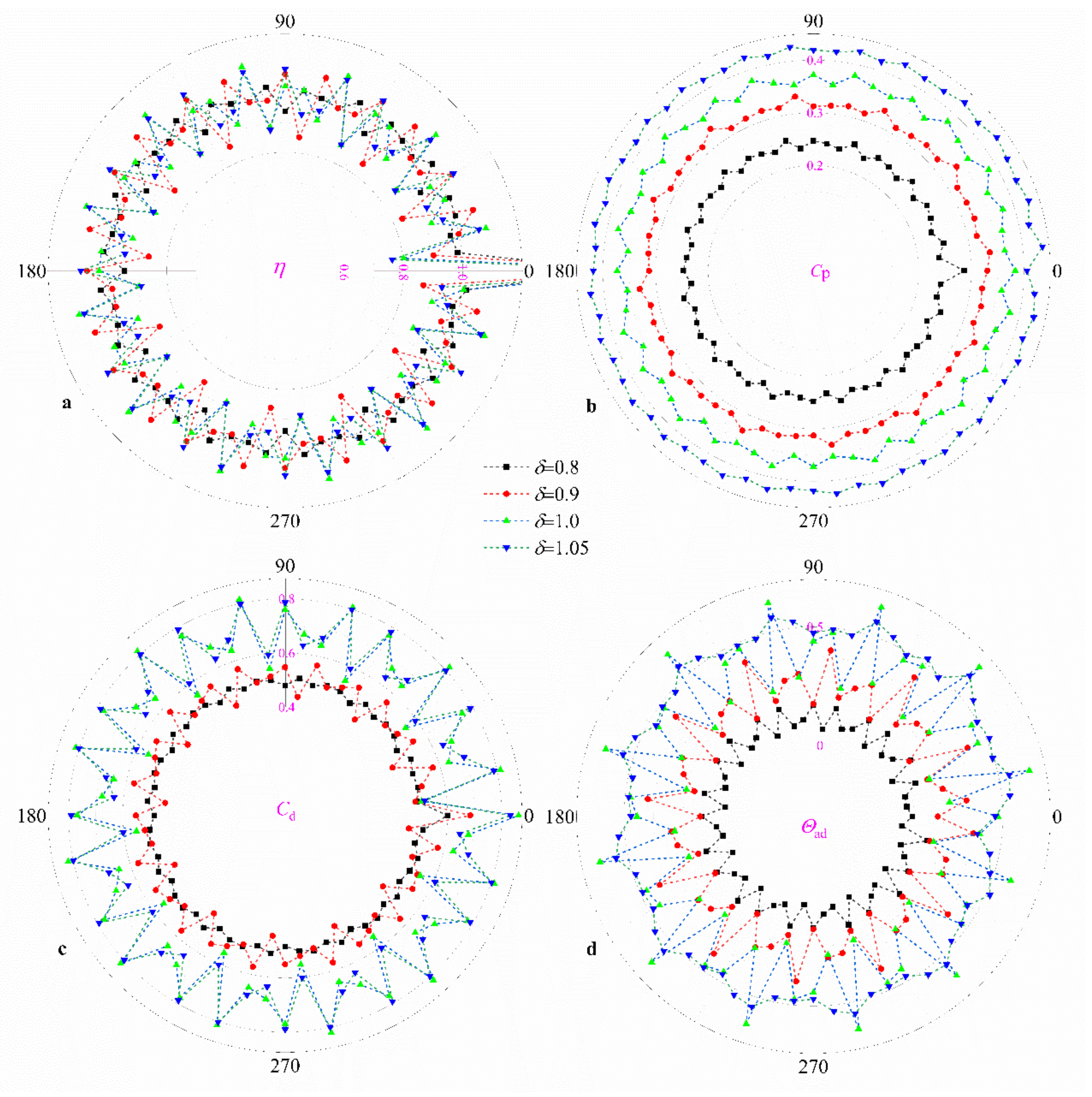 Aerospace 09 00783 g020
