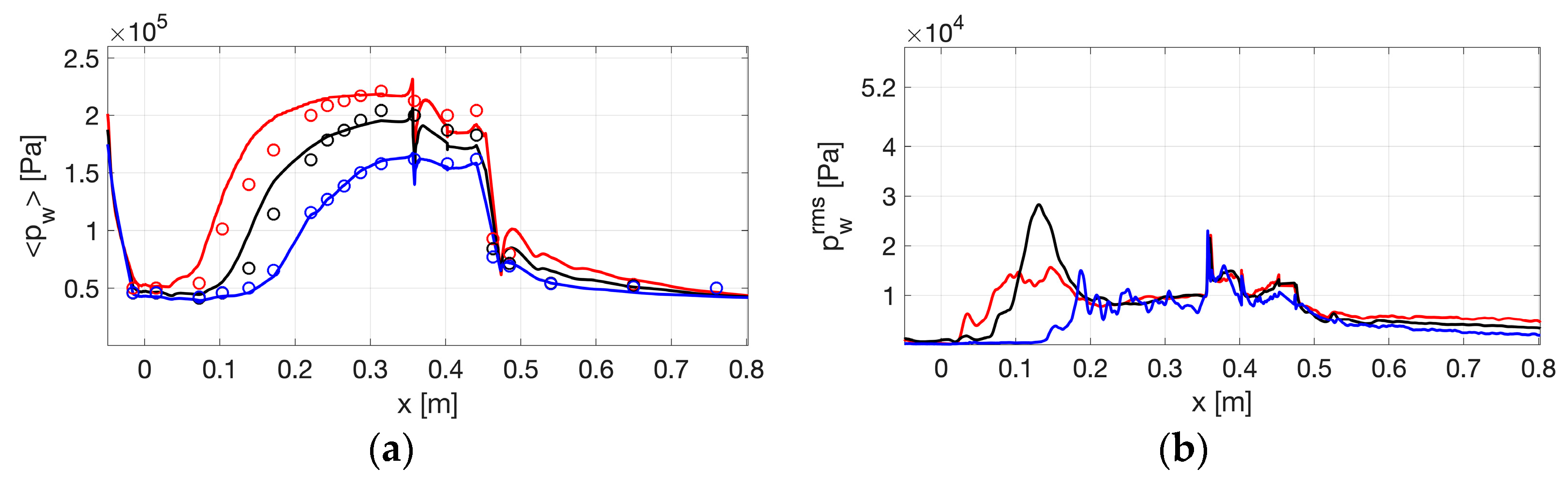 Aerospace 09 00785 g007 Aerospace 09 00785 g007