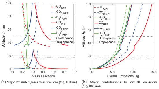 https://www.mdpi.com/aerospace/aerospace-09-00807/article_deploy/html/images/aerospace-09-00807-g008-550.jpg