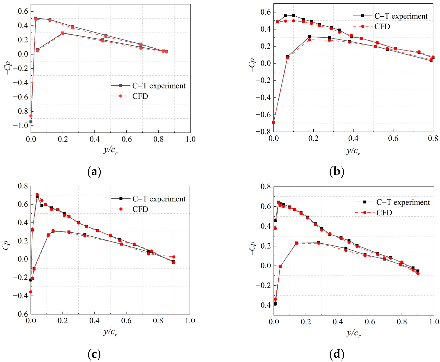 Aerospace 09 00813 g008a