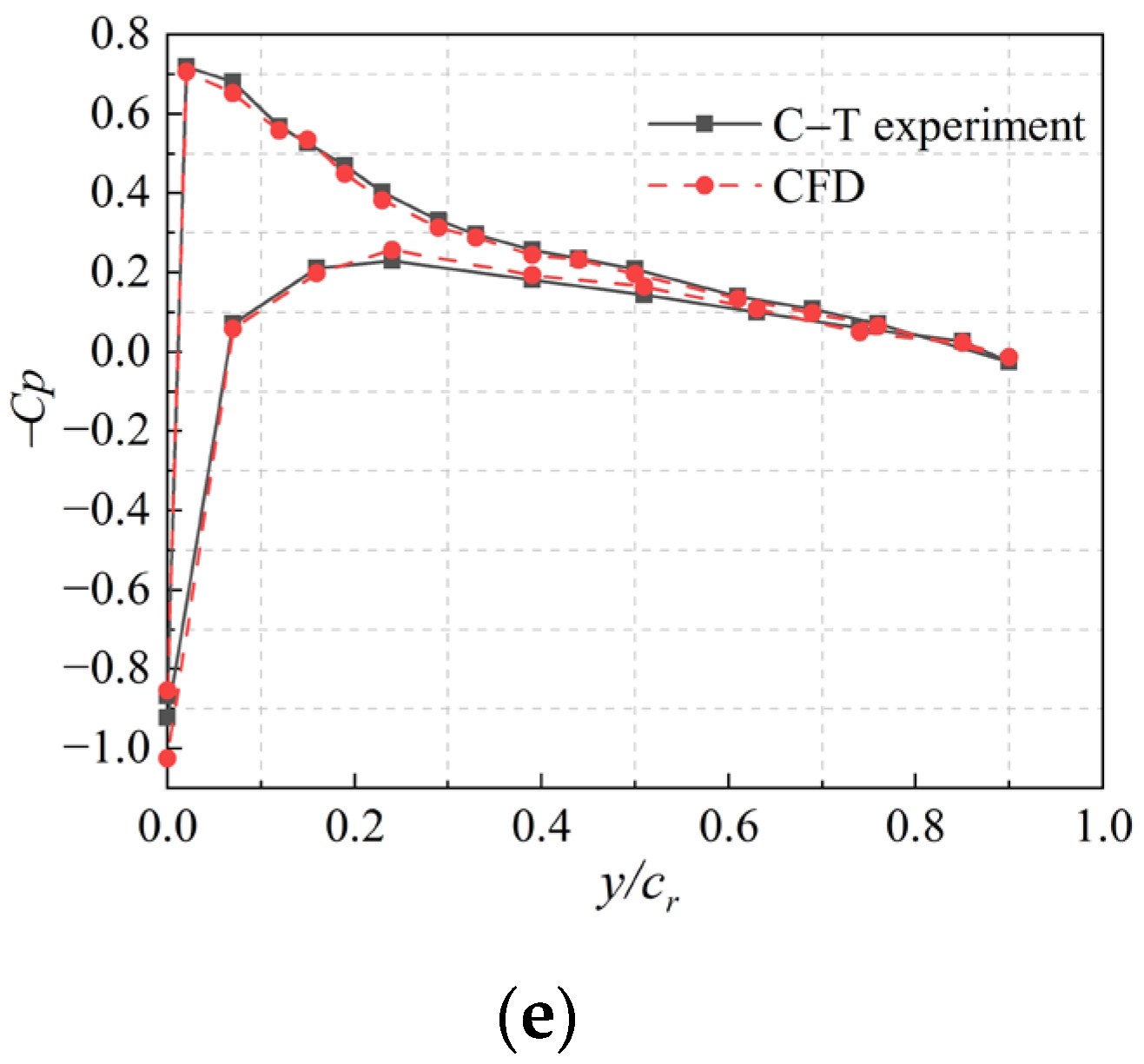 Aerospace 09 00813 g008b