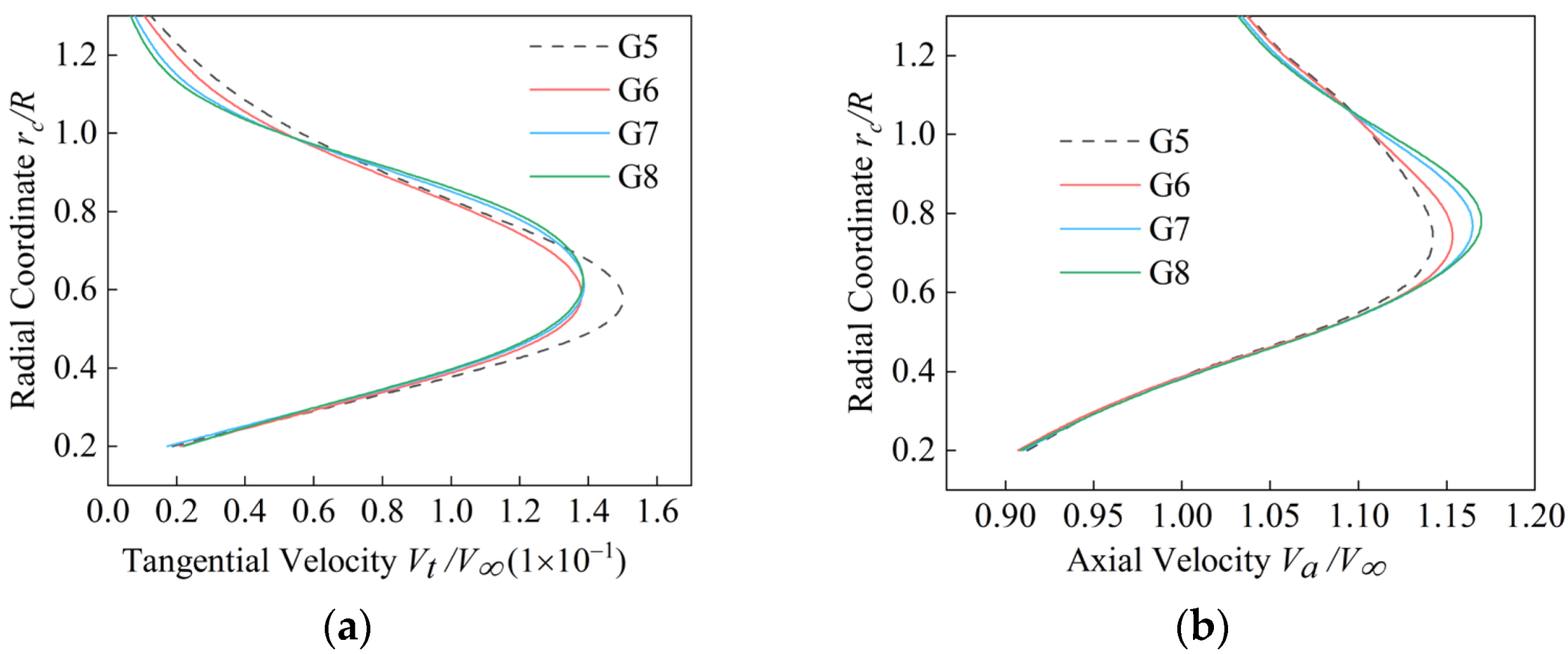 Aerospace 09 00813 g010