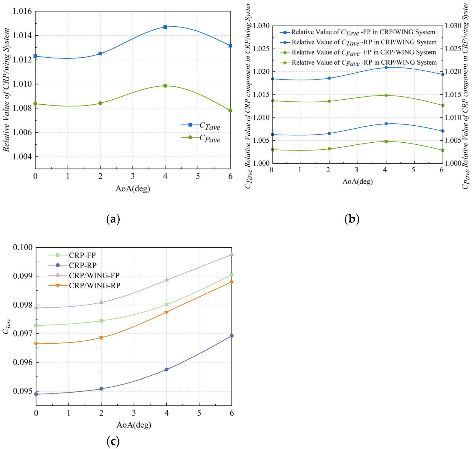 Aerospace 09 00813 g013