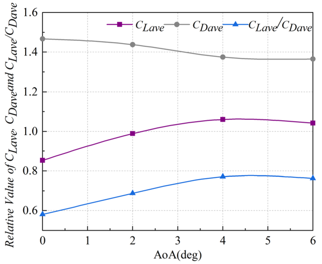 Aerospace 09 00813 g015
