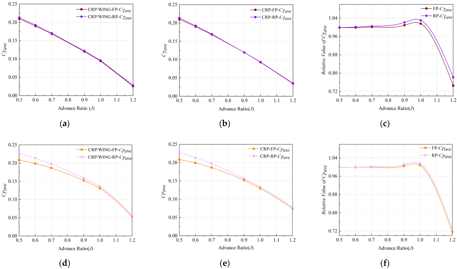 Aerospace 09 00813 g025