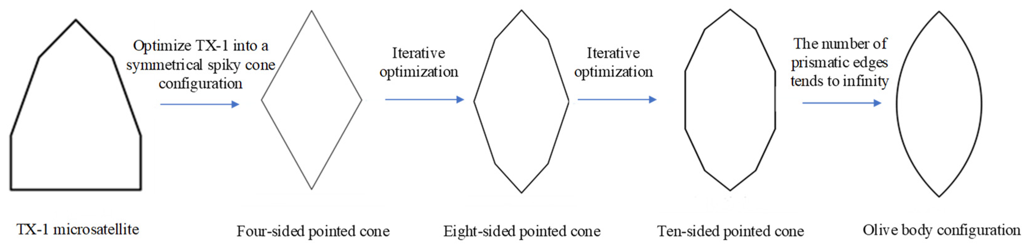 Aerospace 09 00815 g002