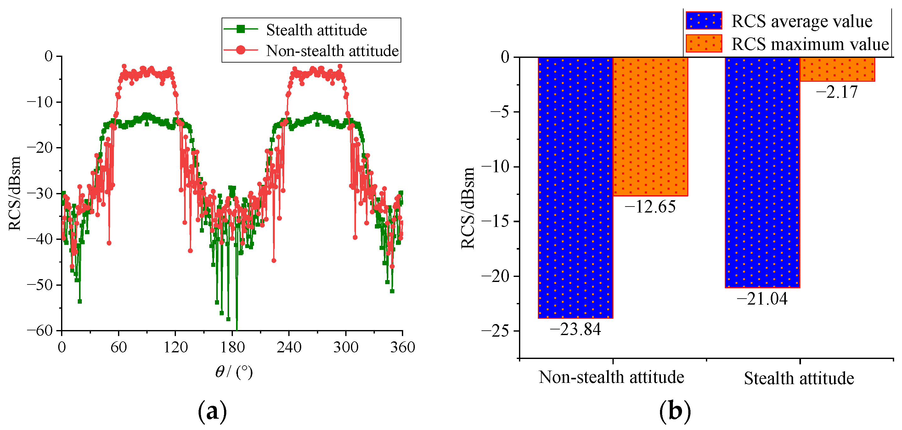 Aerospace 09 00815 g004