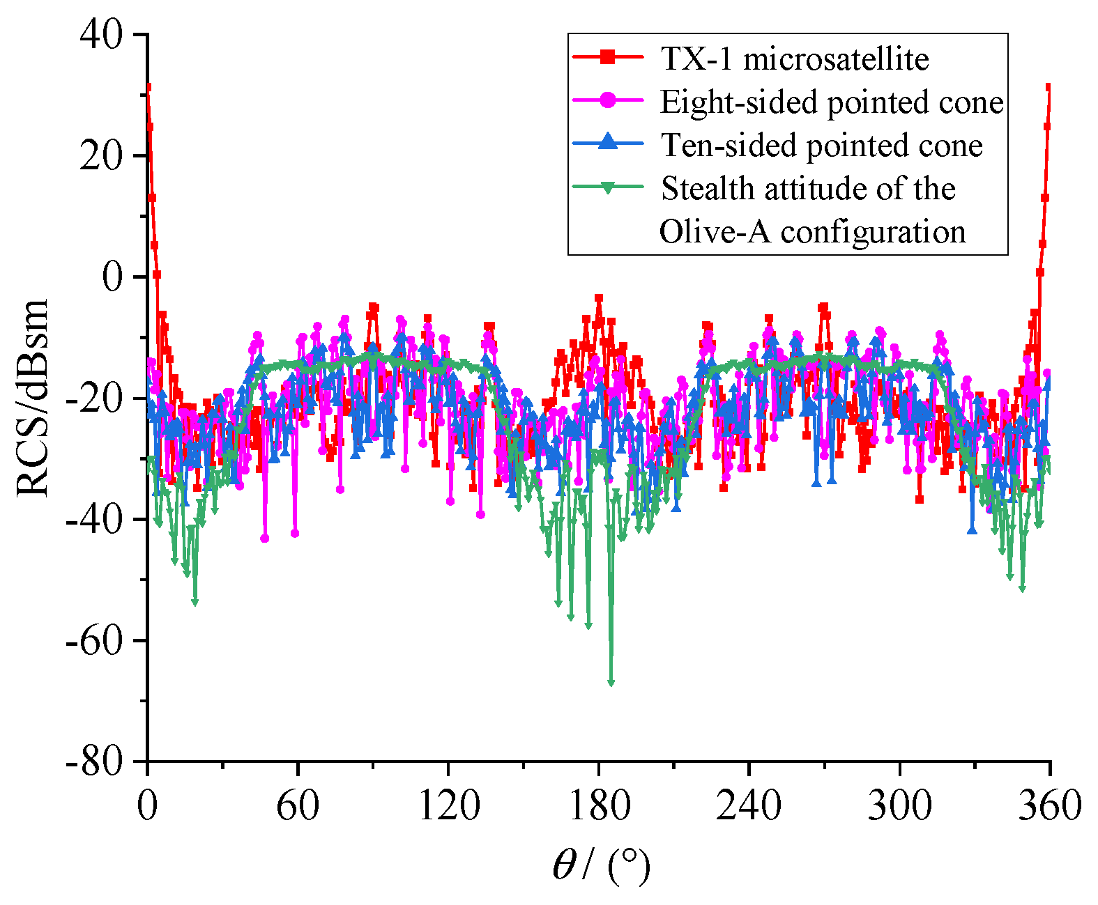 Aerospace 09 00815 g005