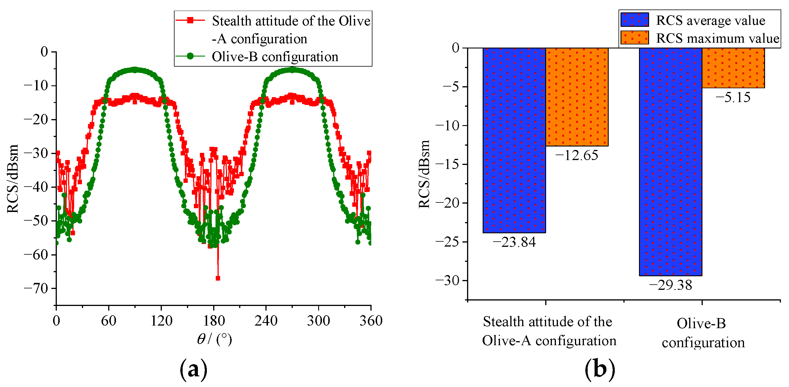 Aerospace 09 00815 g006